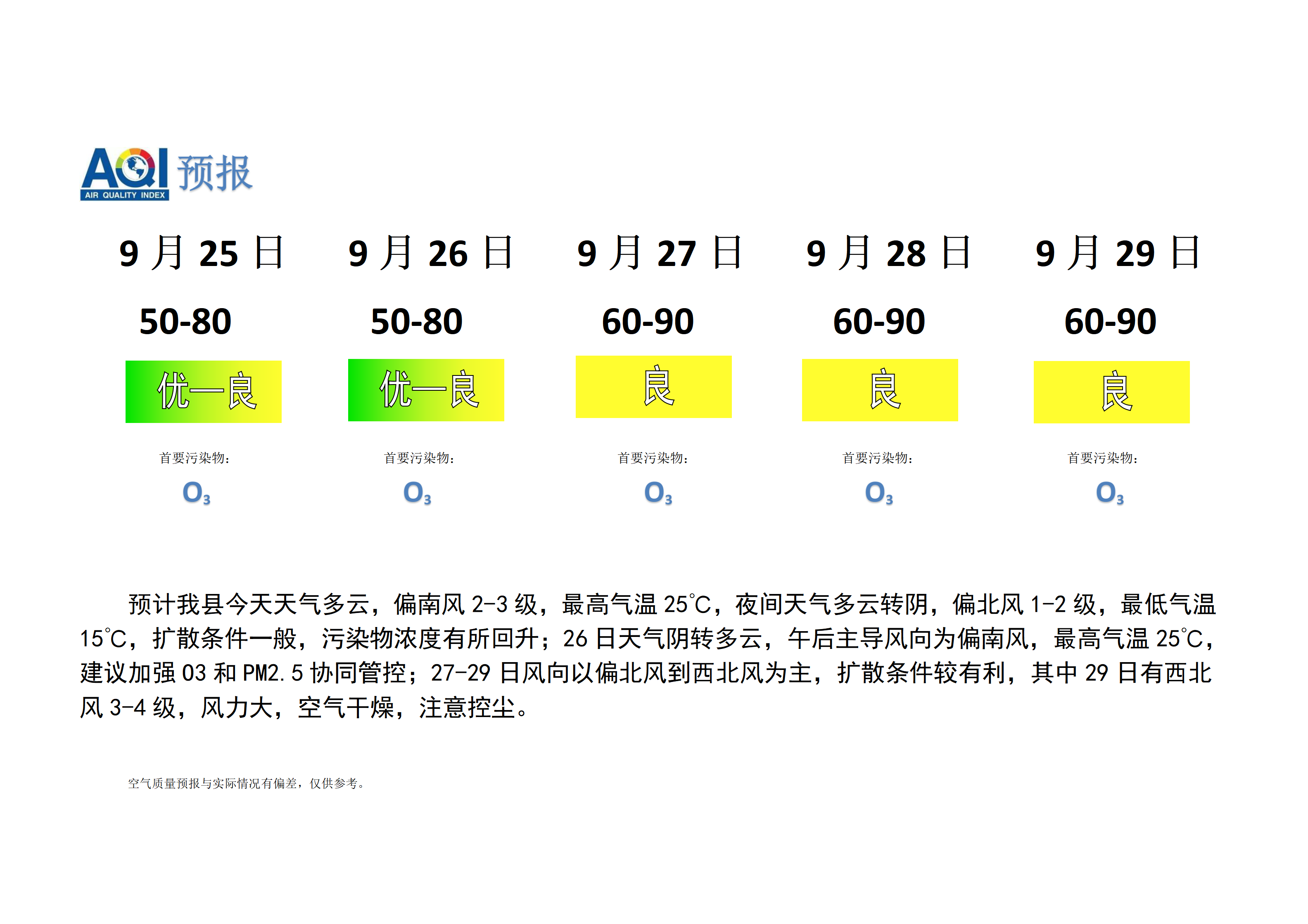 宁晋县空气质量预报_01.png