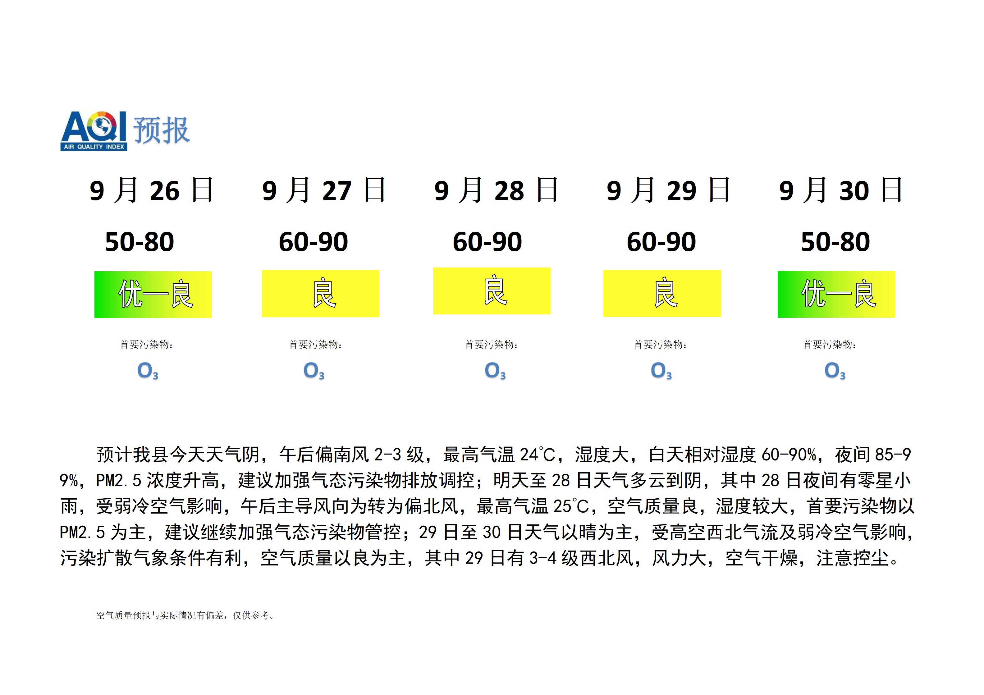 宁晋县空气质量预报_01.png