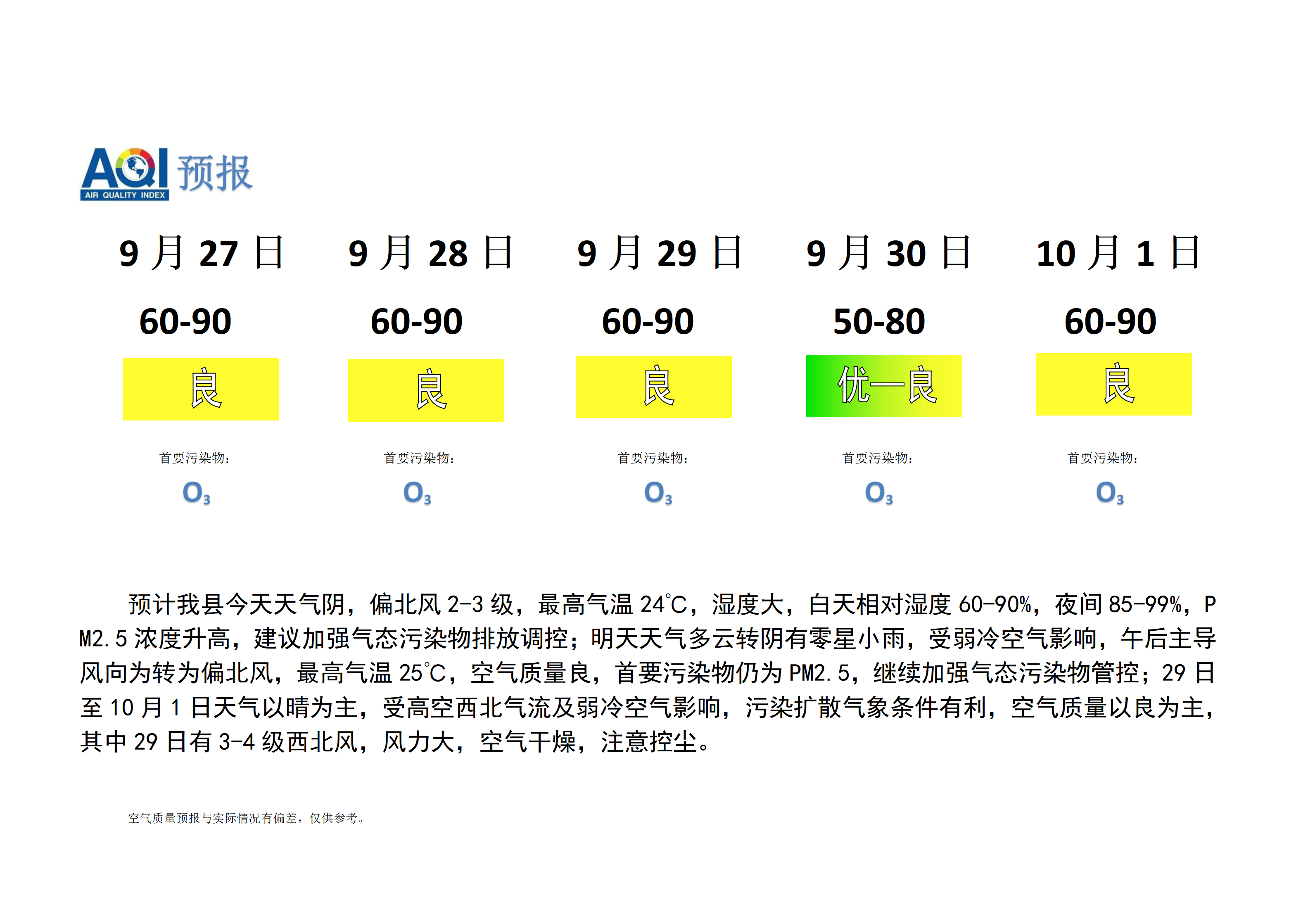 宁晋县空气质量预报_01.png