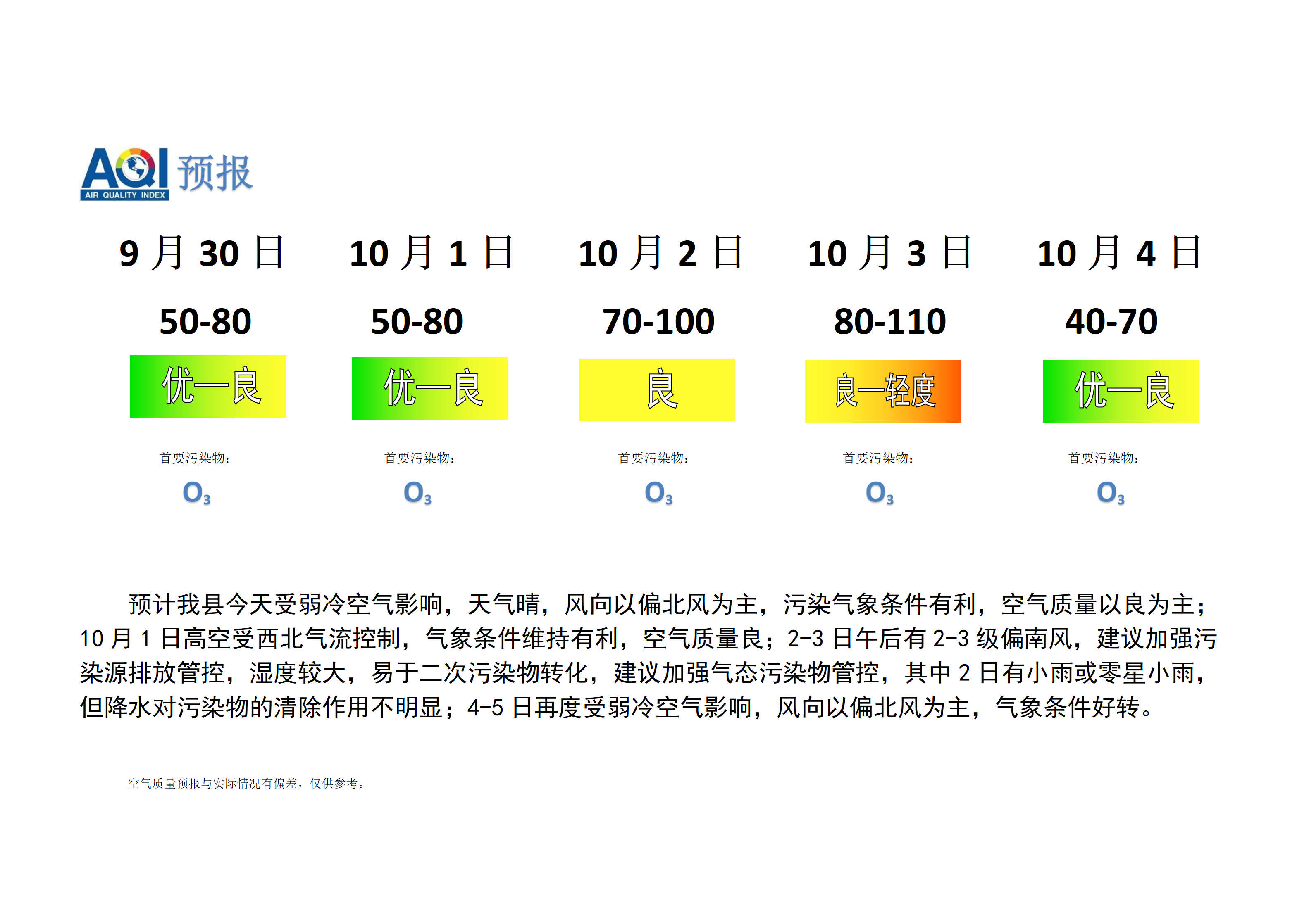 宁晋县空气质量预报_01.png