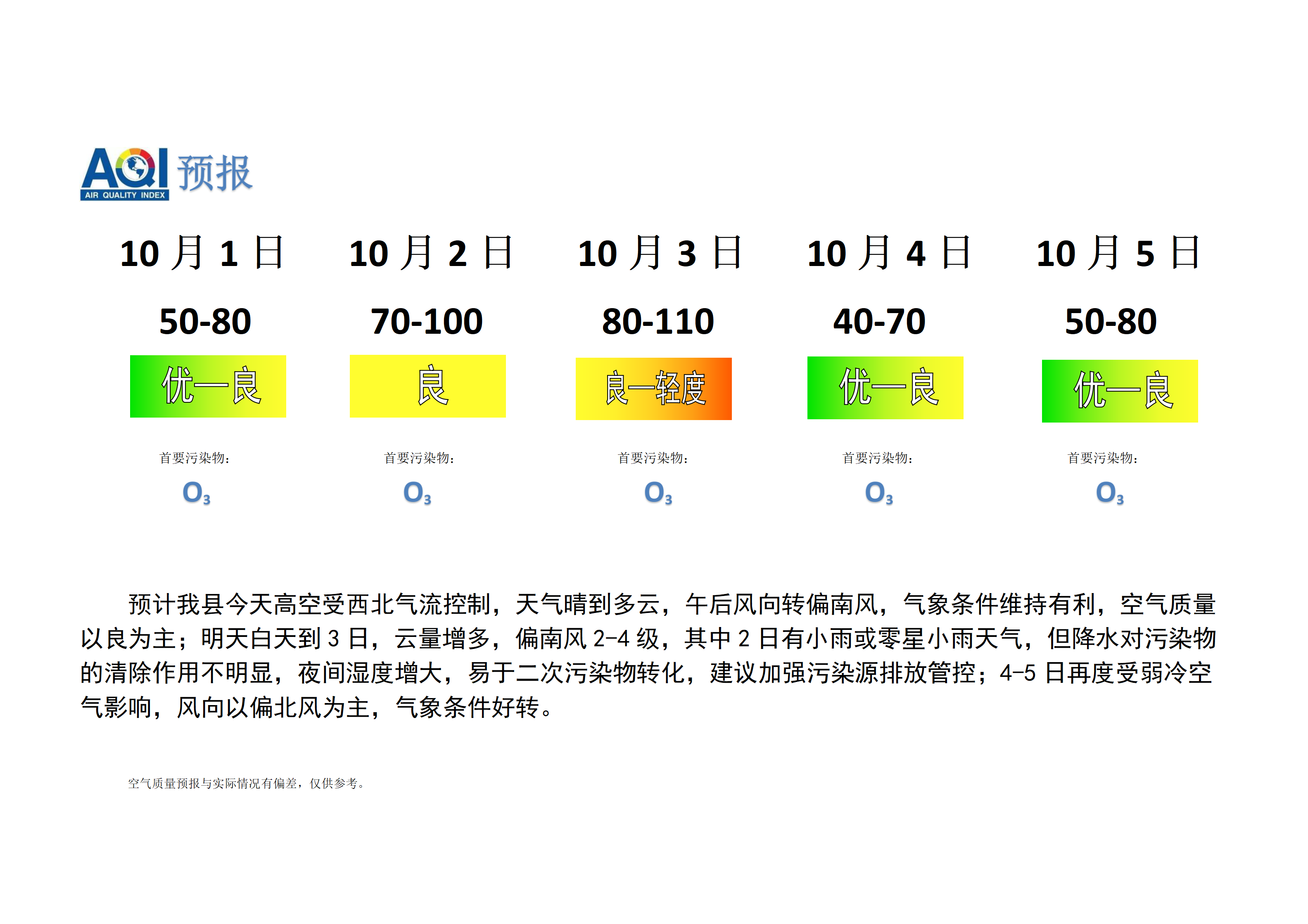 宁晋县空气质量预报_01.png