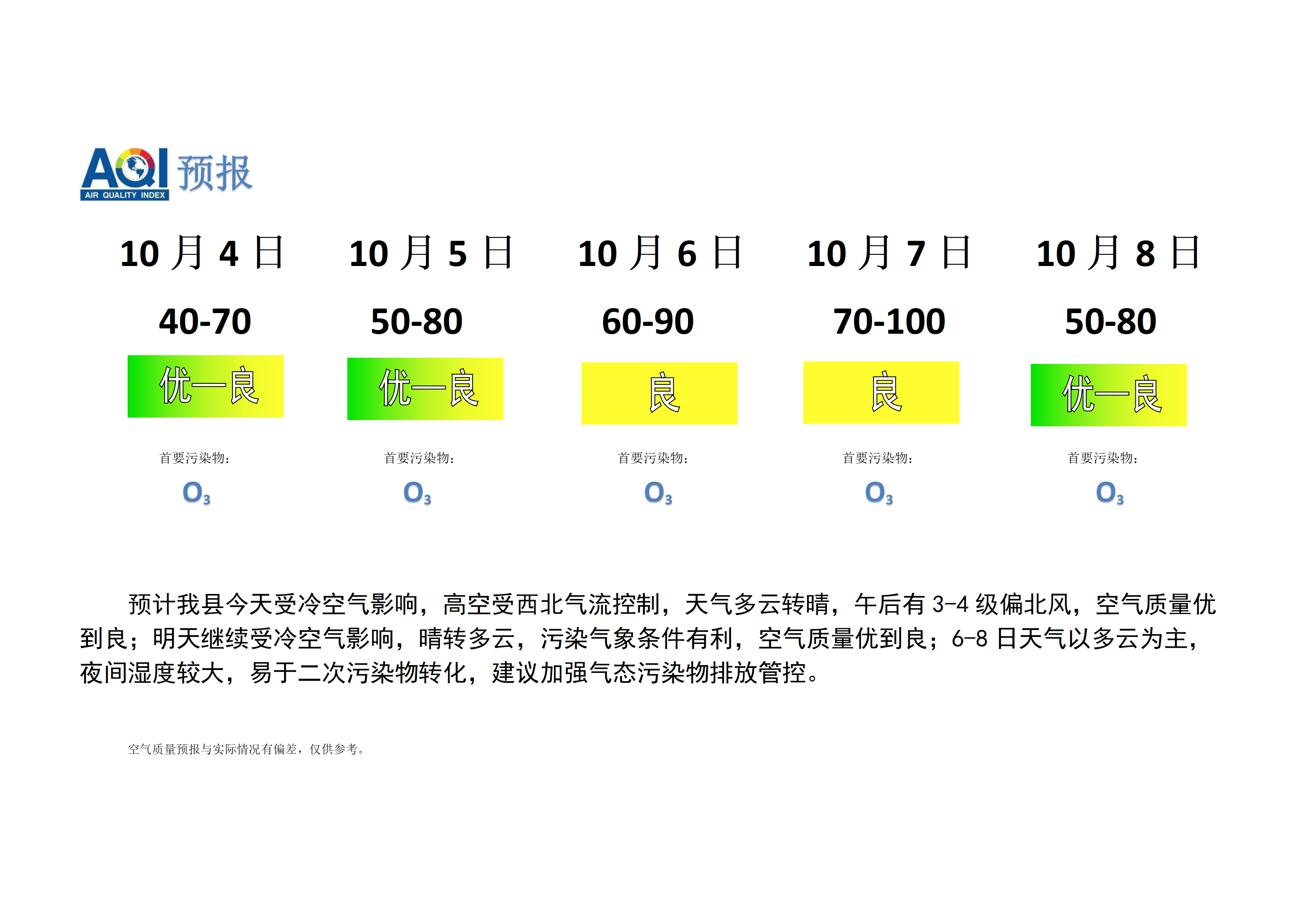 宁晋县空气质量预报_01.png