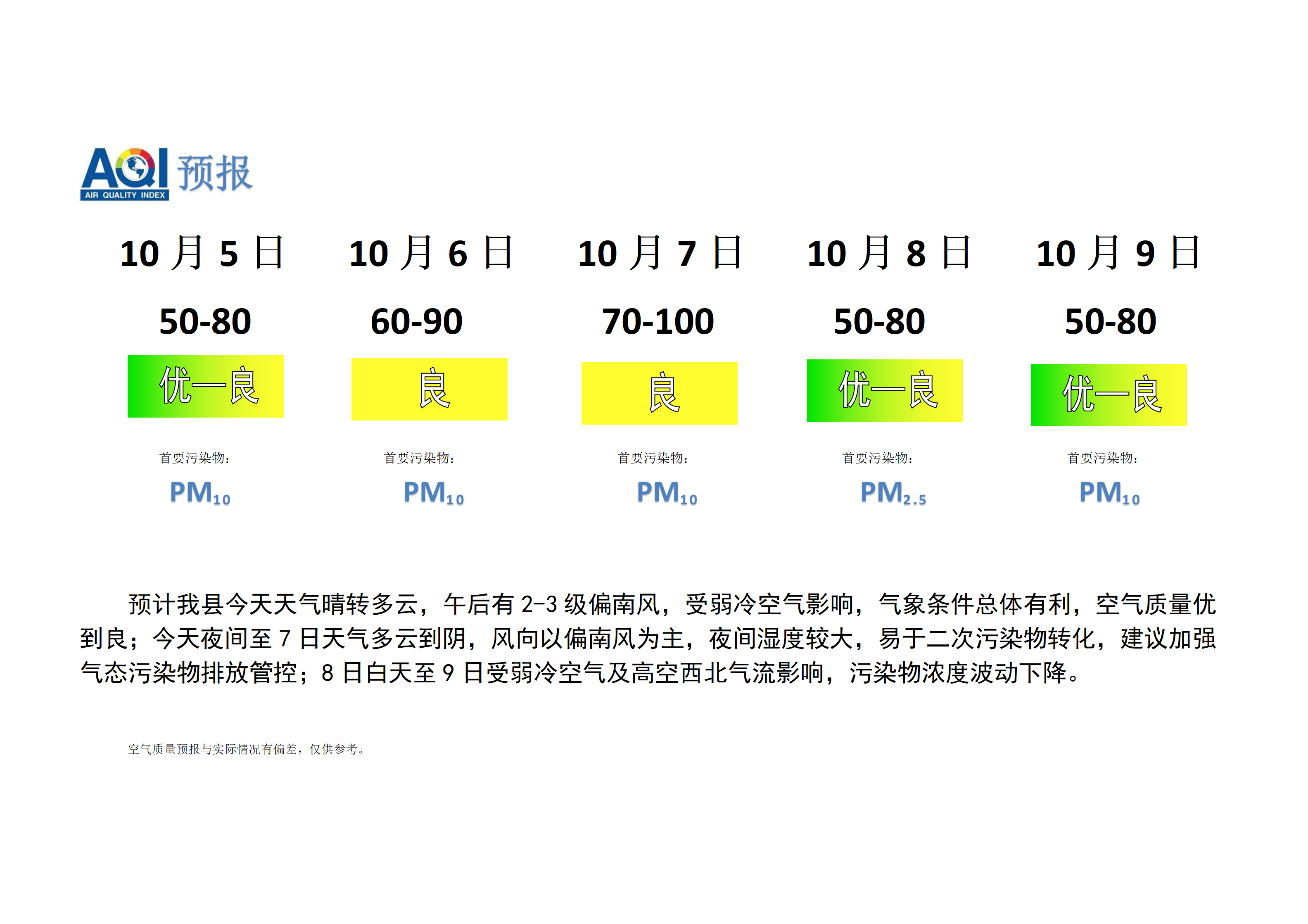 宁晋县空气质量预报_01.png