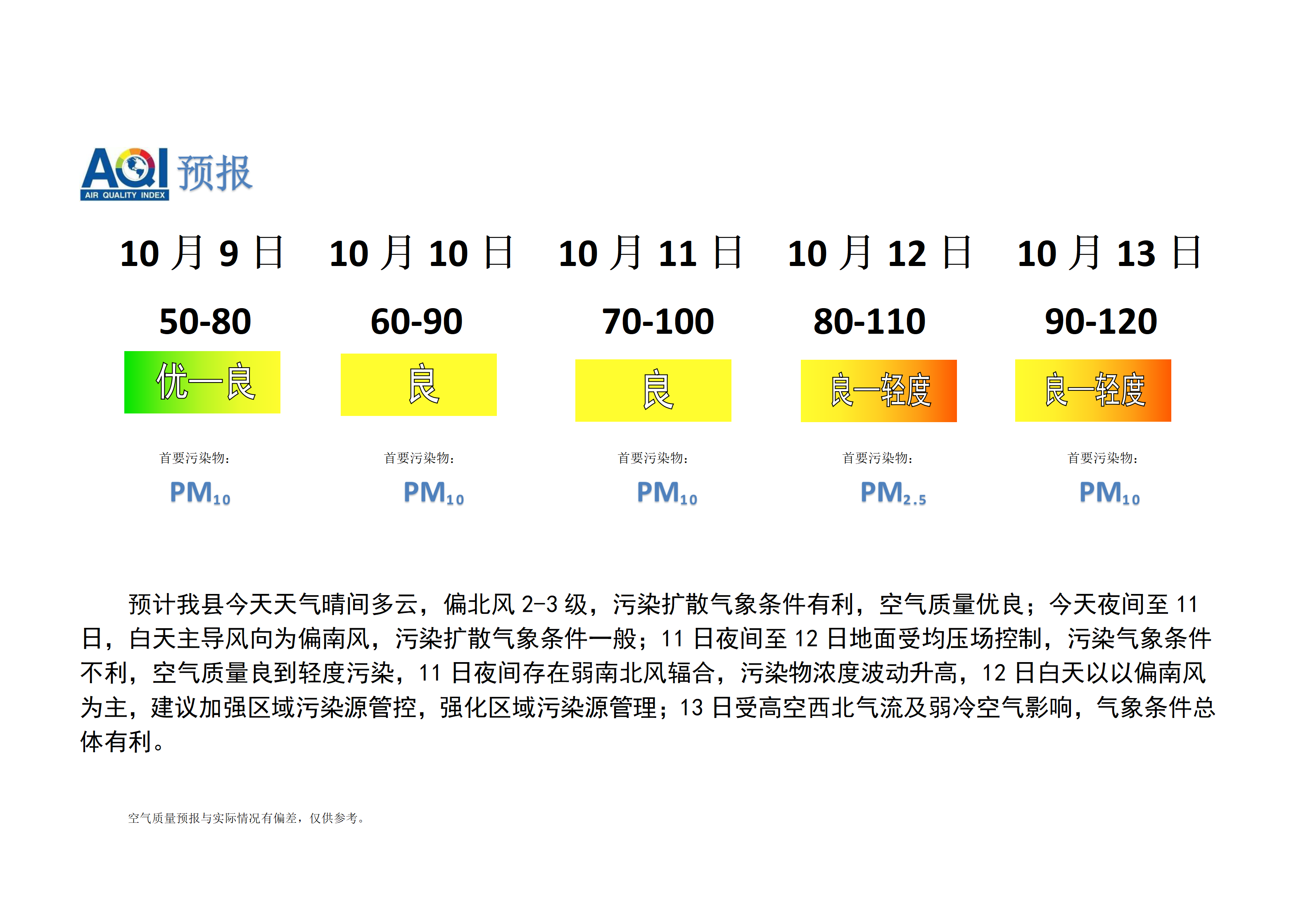 宁晋县空气质量预报_01.png