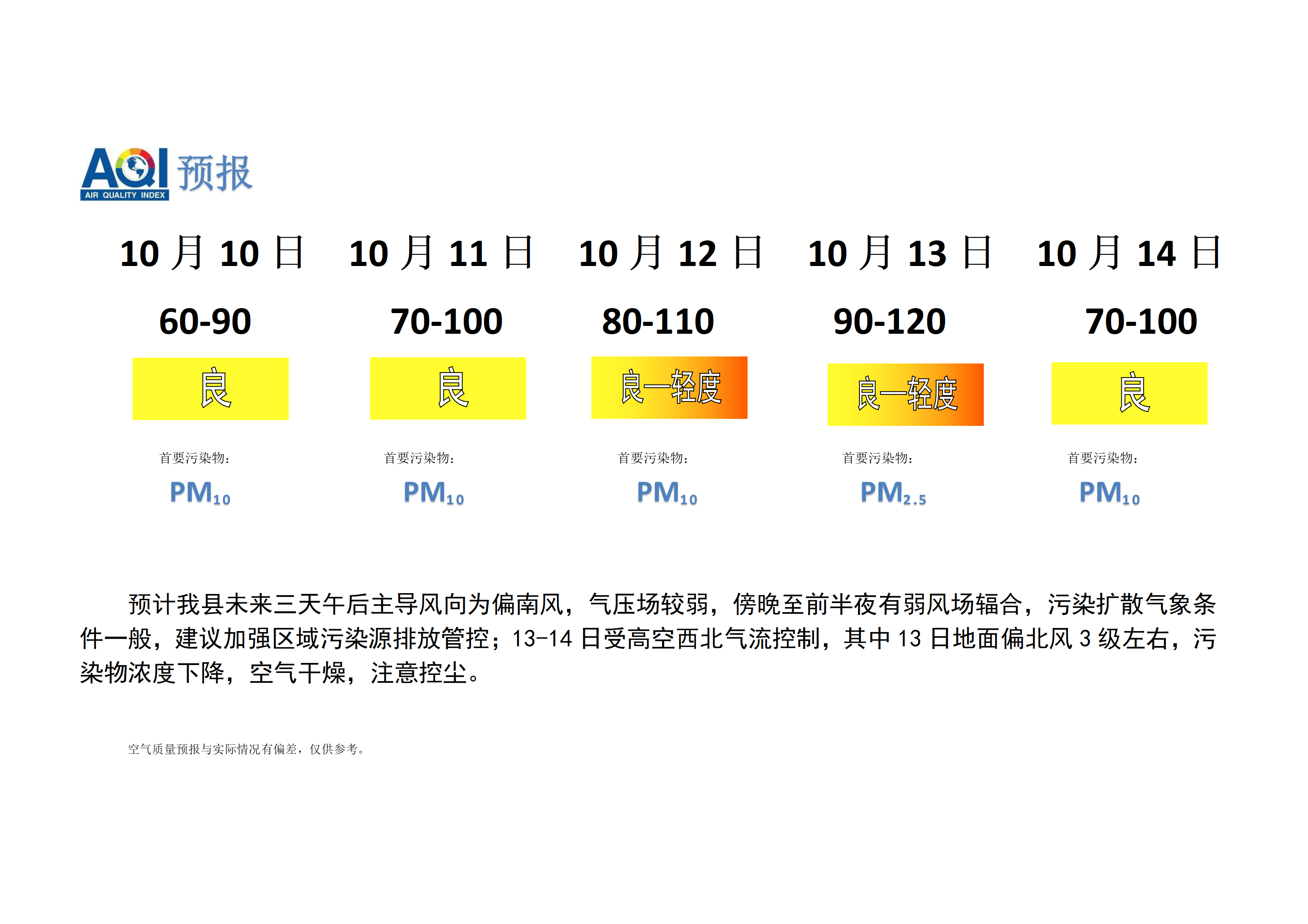 宁晋县空气质量预报_01.png