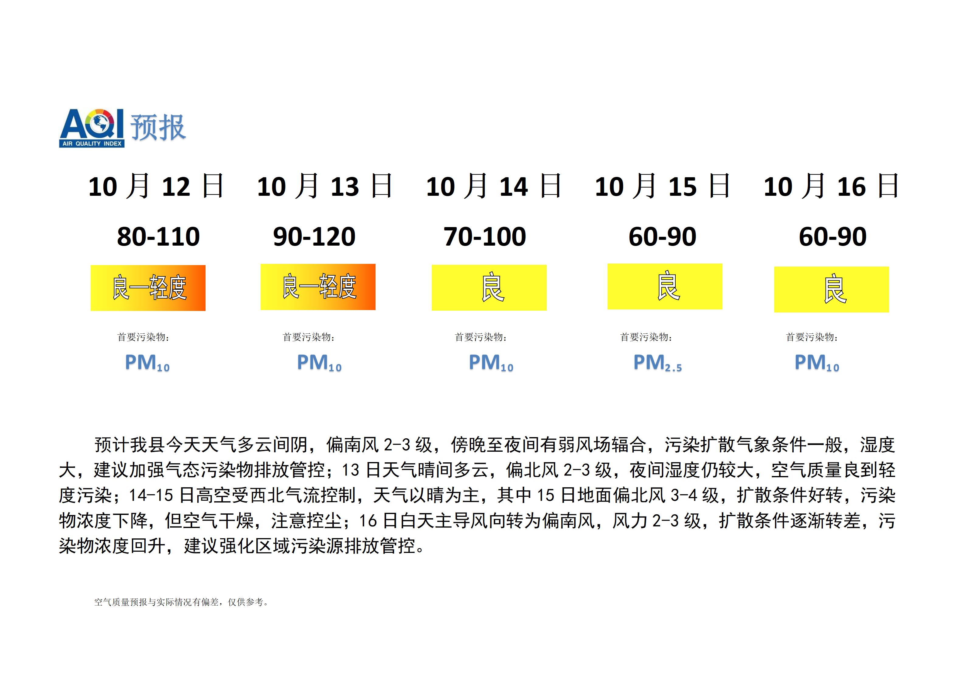 宁晋县空气质量预报_01.png