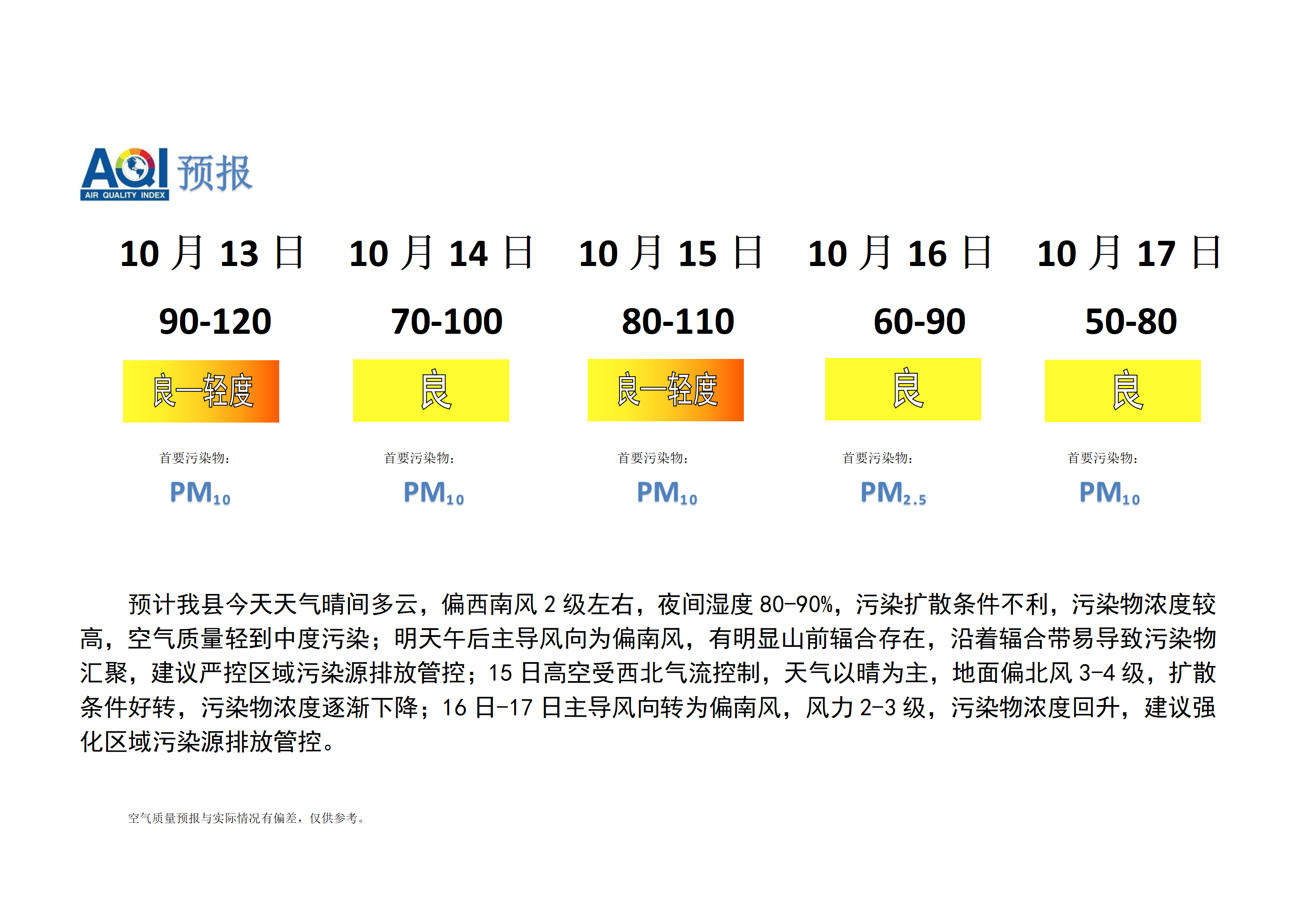 宁晋县空气质量预报_01.png