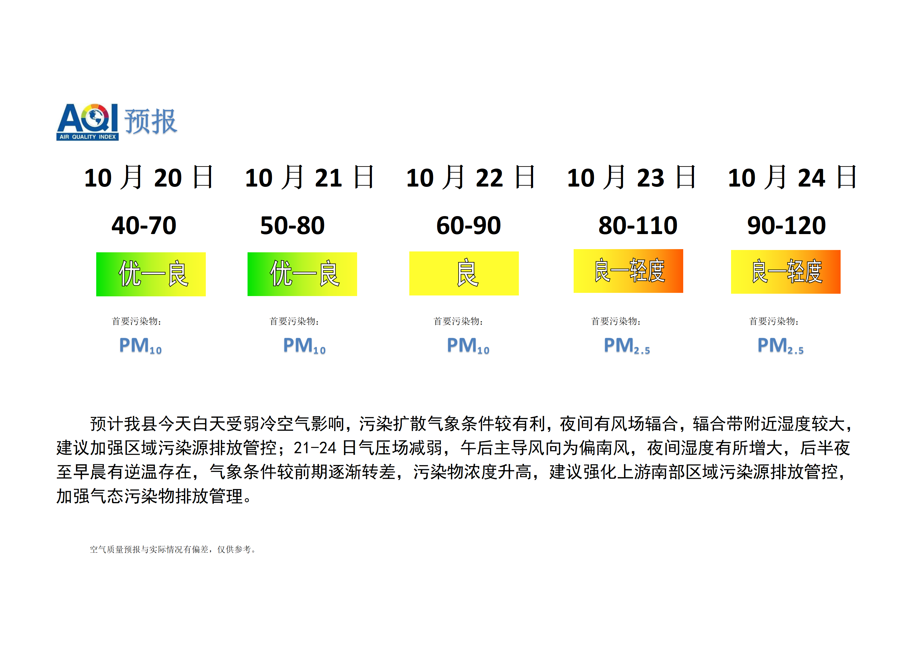 宁晋县空气质量预报_01.png