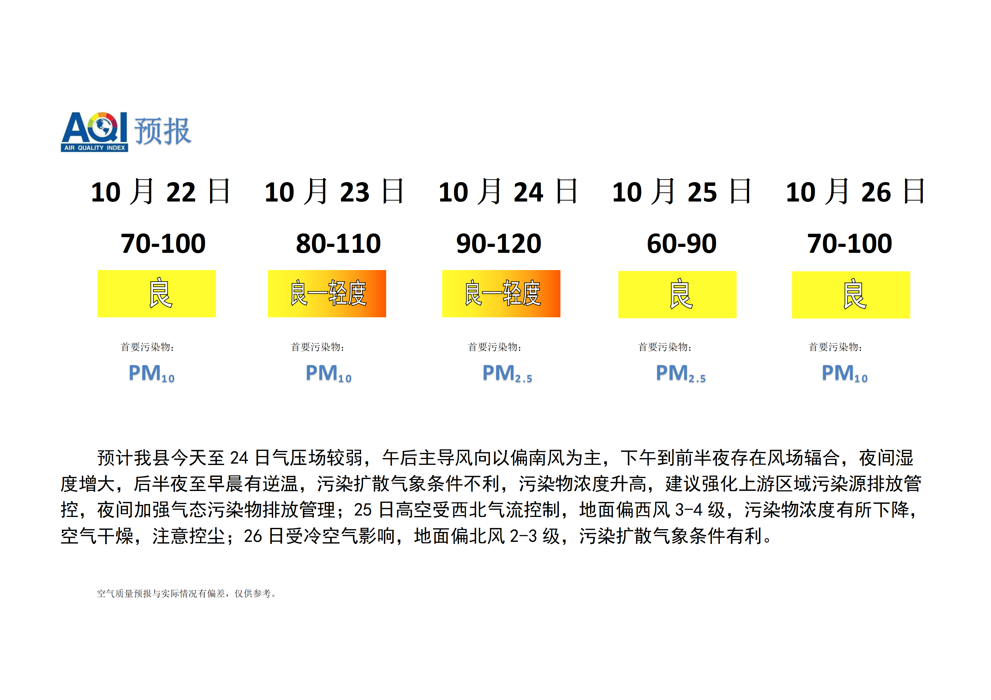 宁晋县空气质量预报_01.png