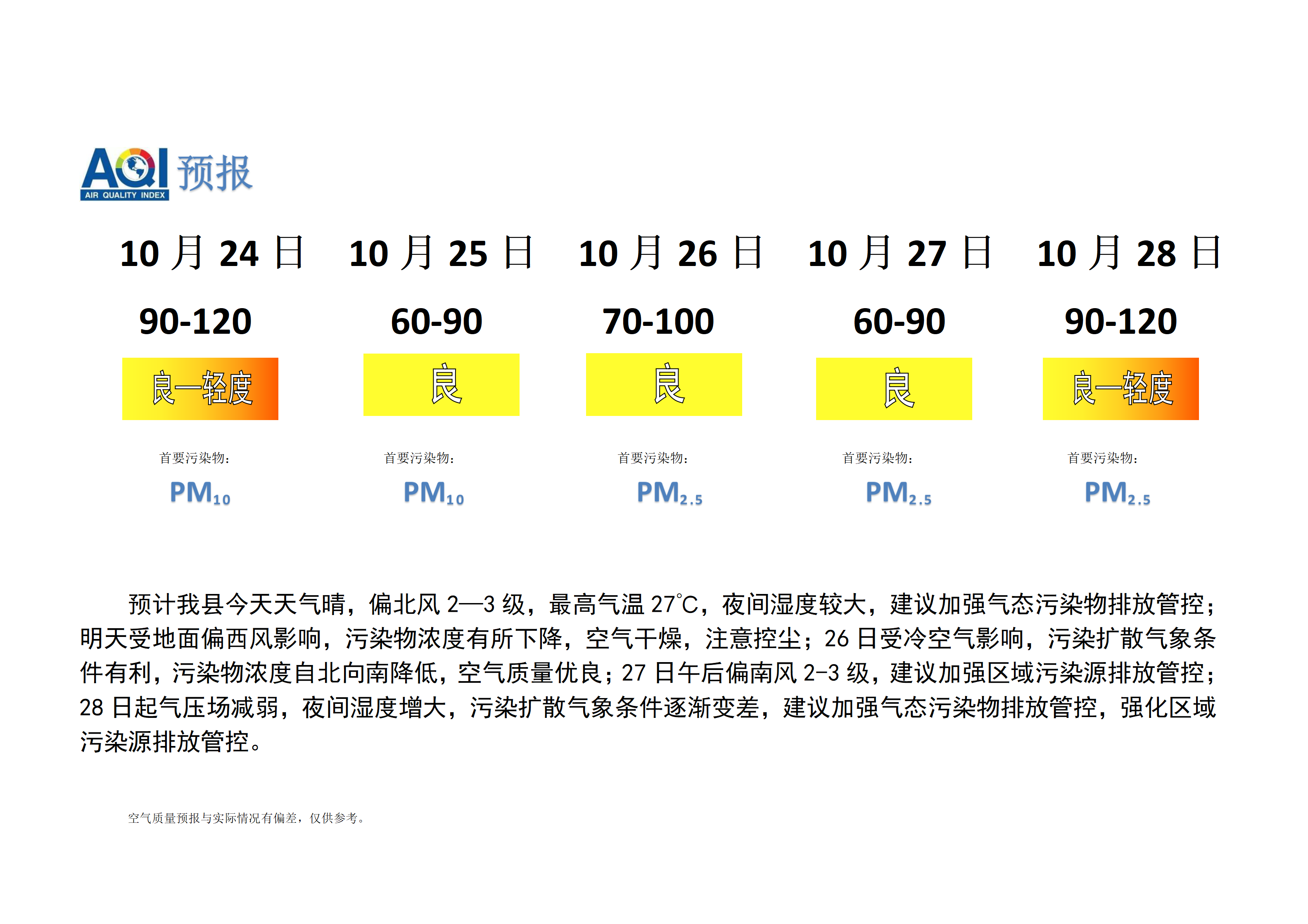 宁晋县空气质量预报_01.png