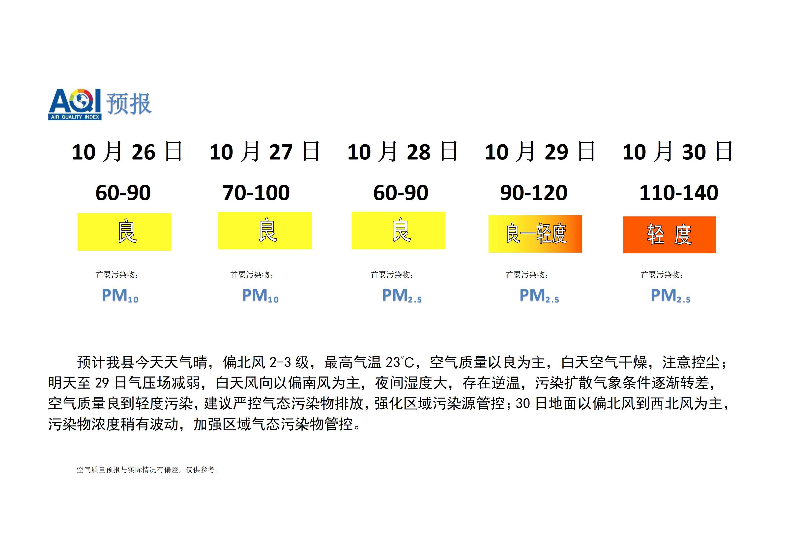 宁晋县空气质量预报_01.png