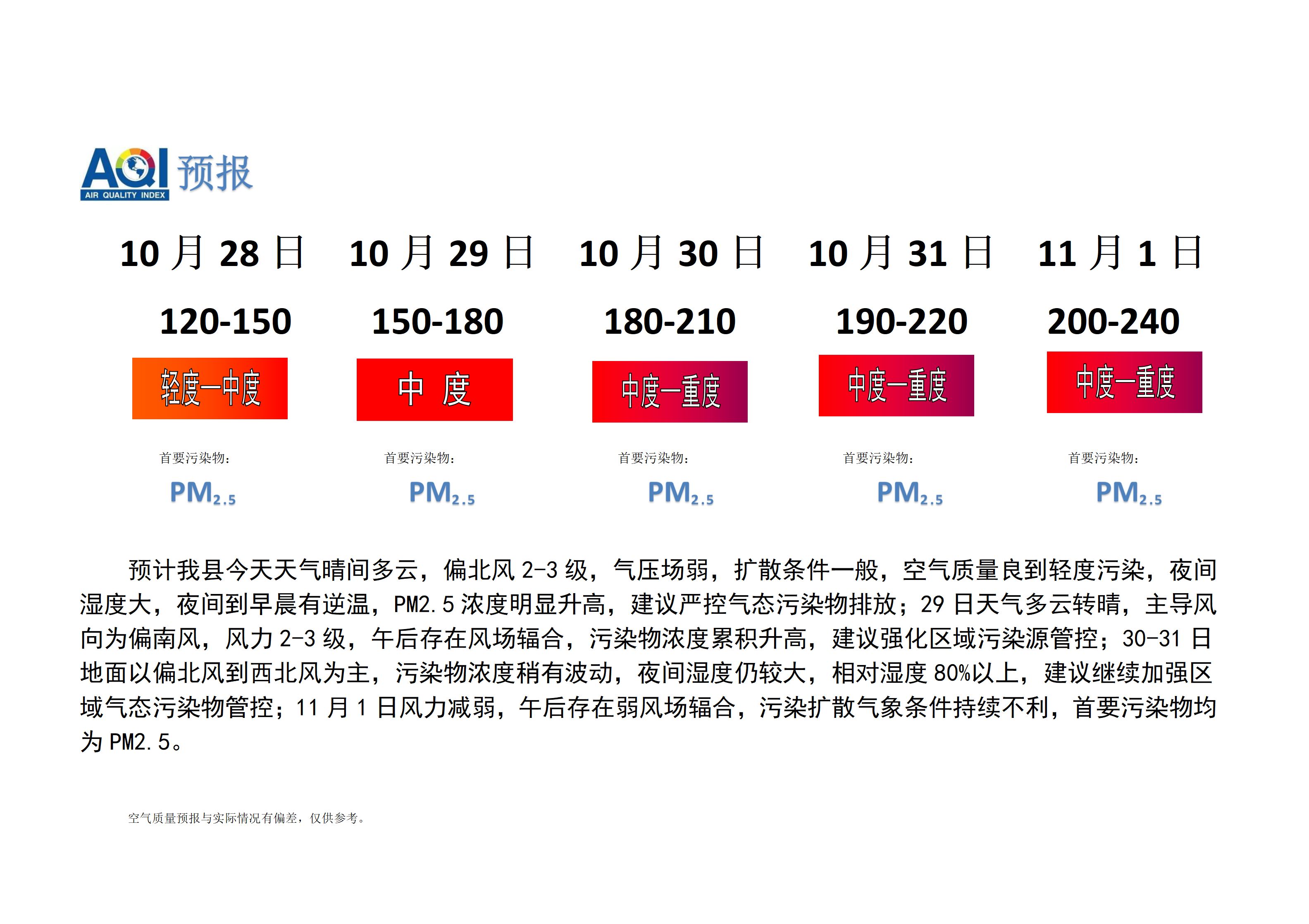 宁晋县空气质量预报_01.png