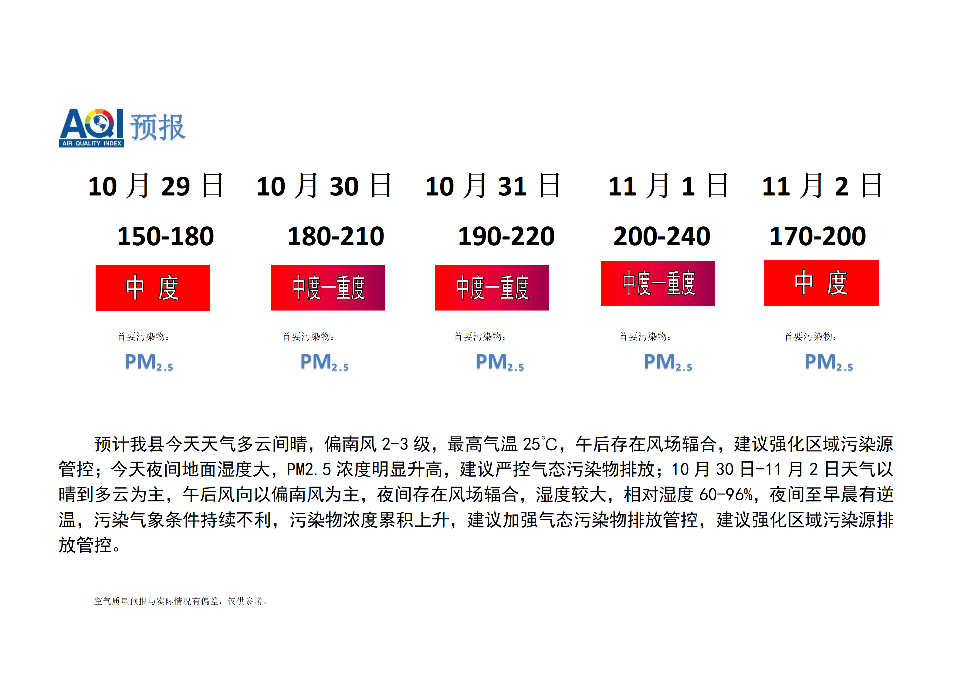 宁晋县空气质量预报_01.png