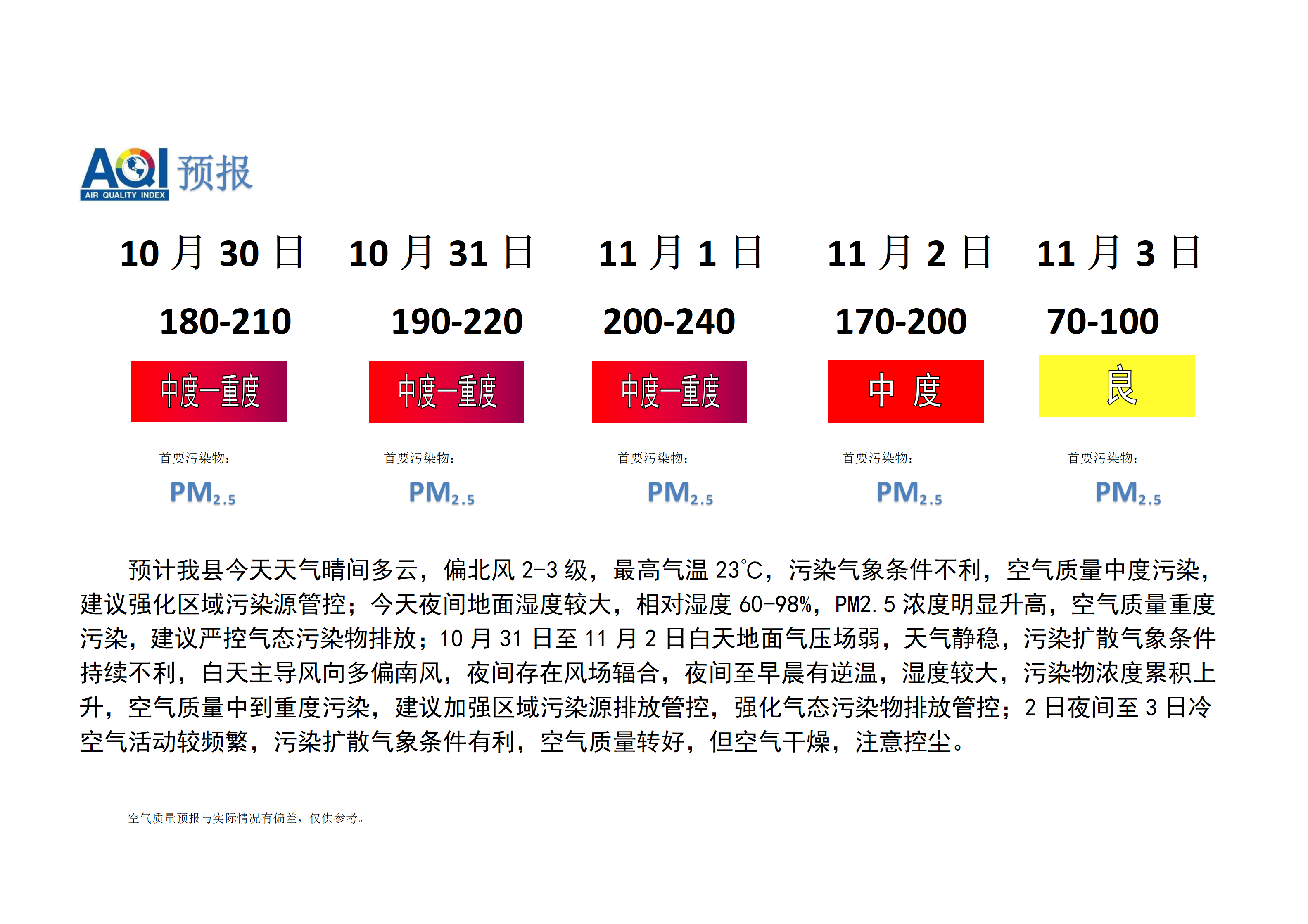 宁晋县空气质量预报_01.png