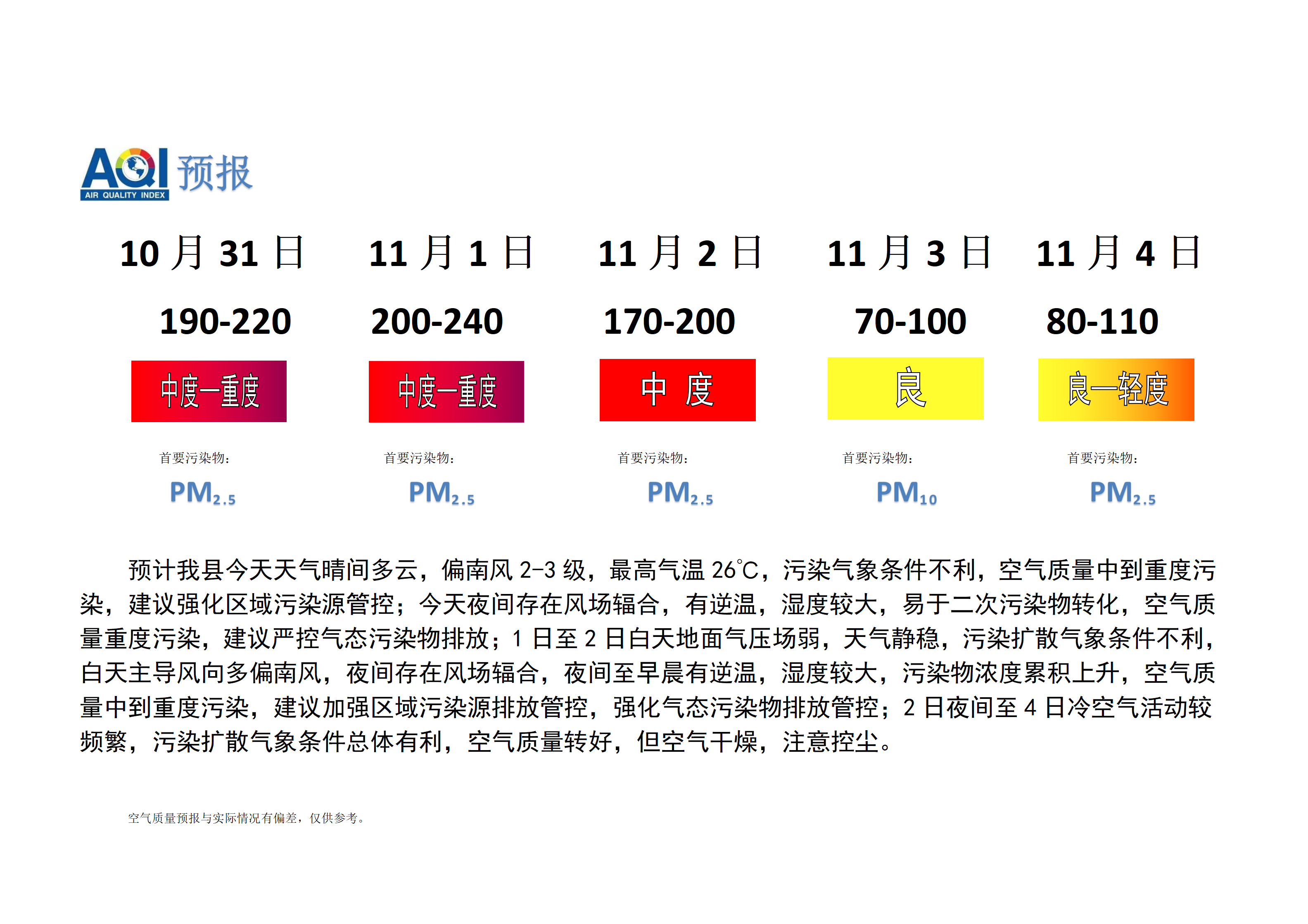 宁晋县空气质量预报_01.png