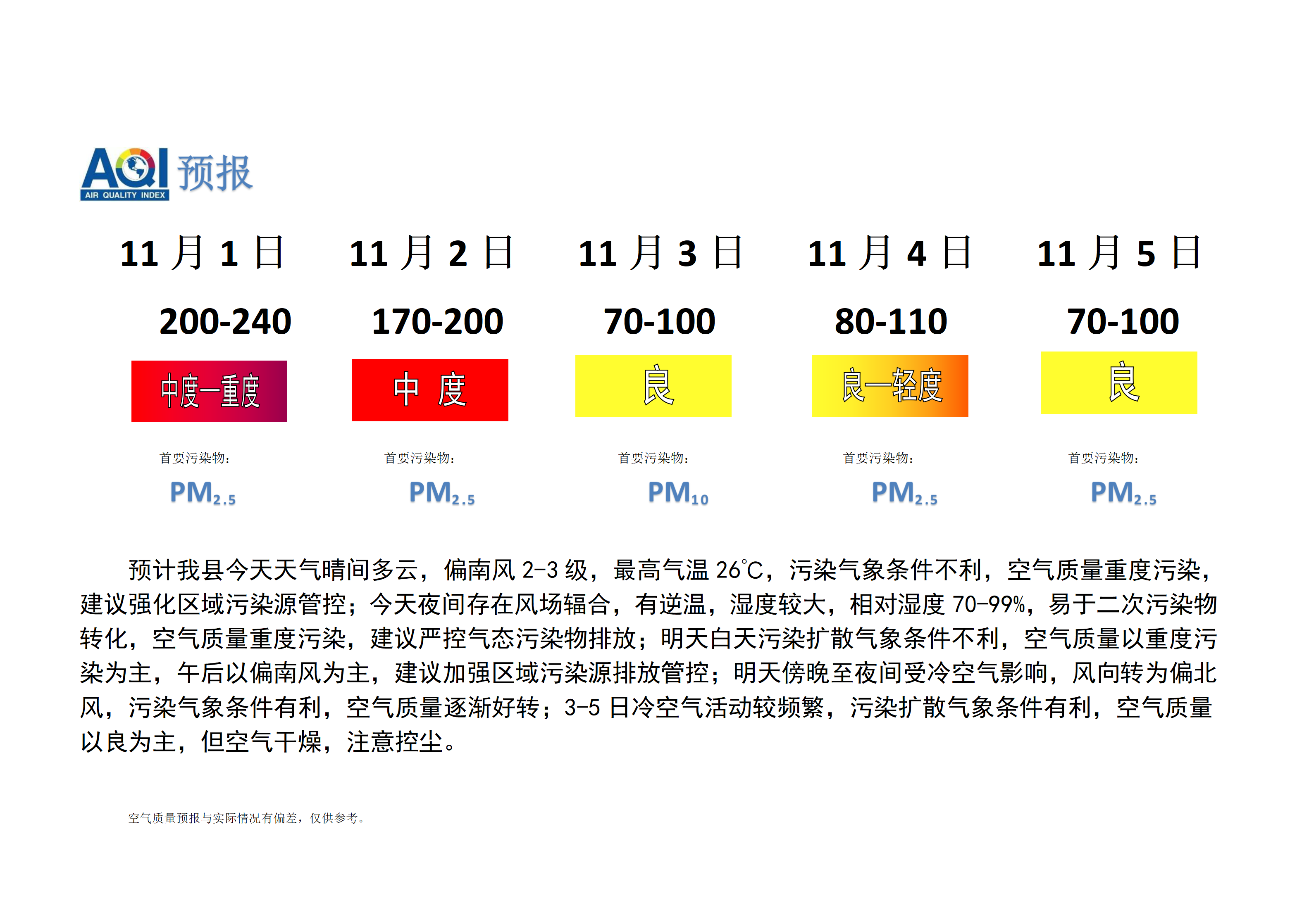 宁晋县空气质量预报_01.png