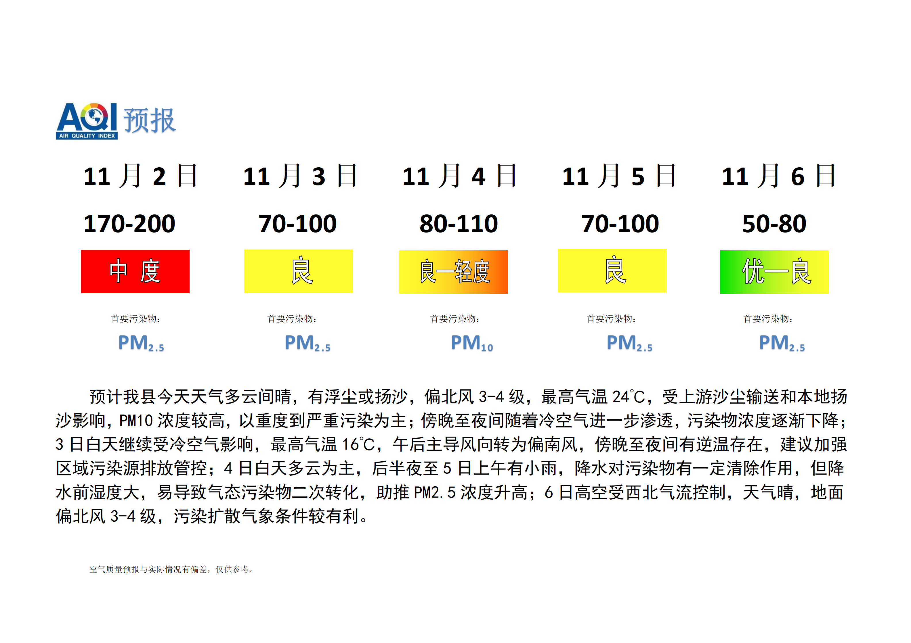 宁晋县空气质量预报_01.png