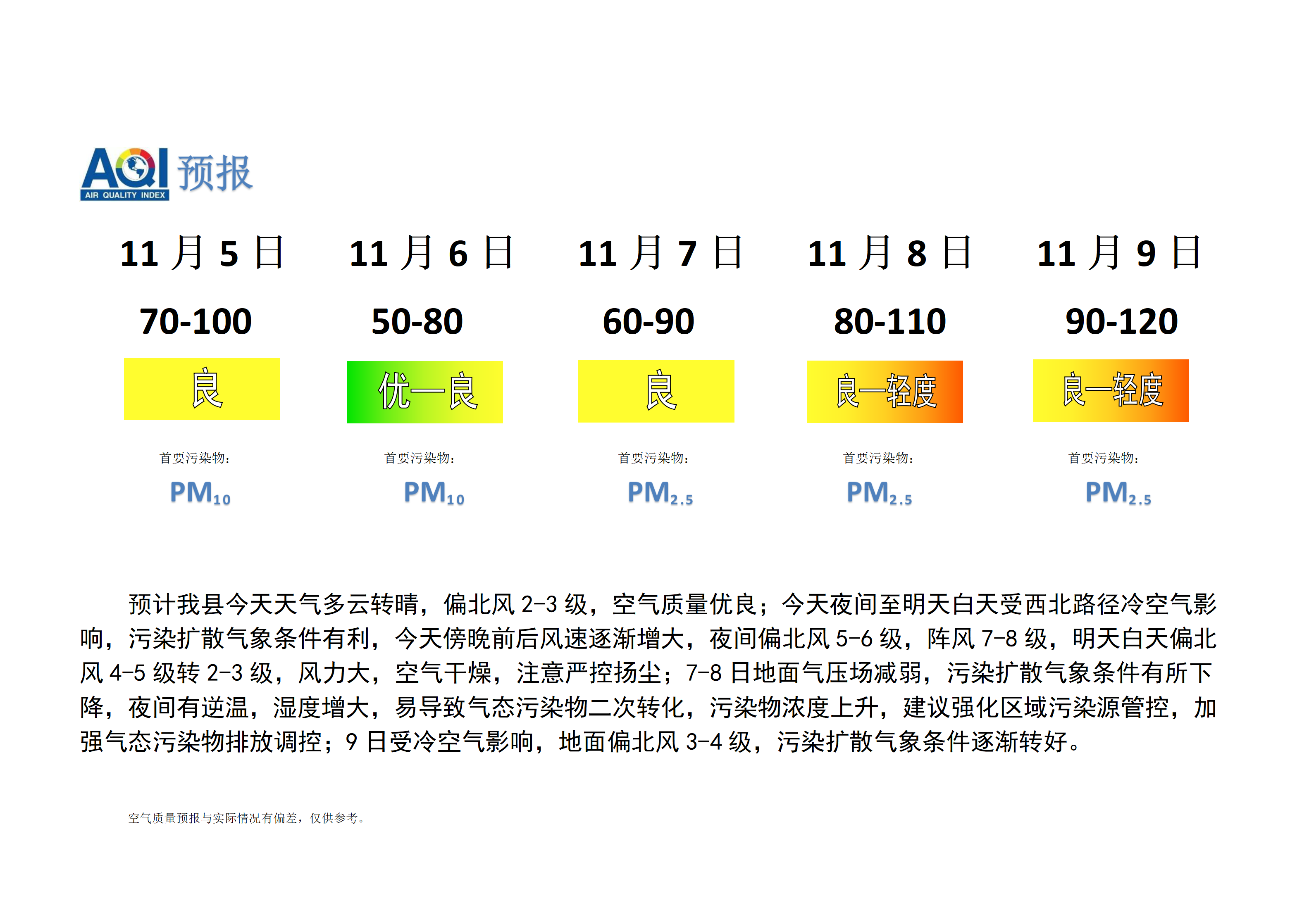 宁晋县空气质量预报_01.png