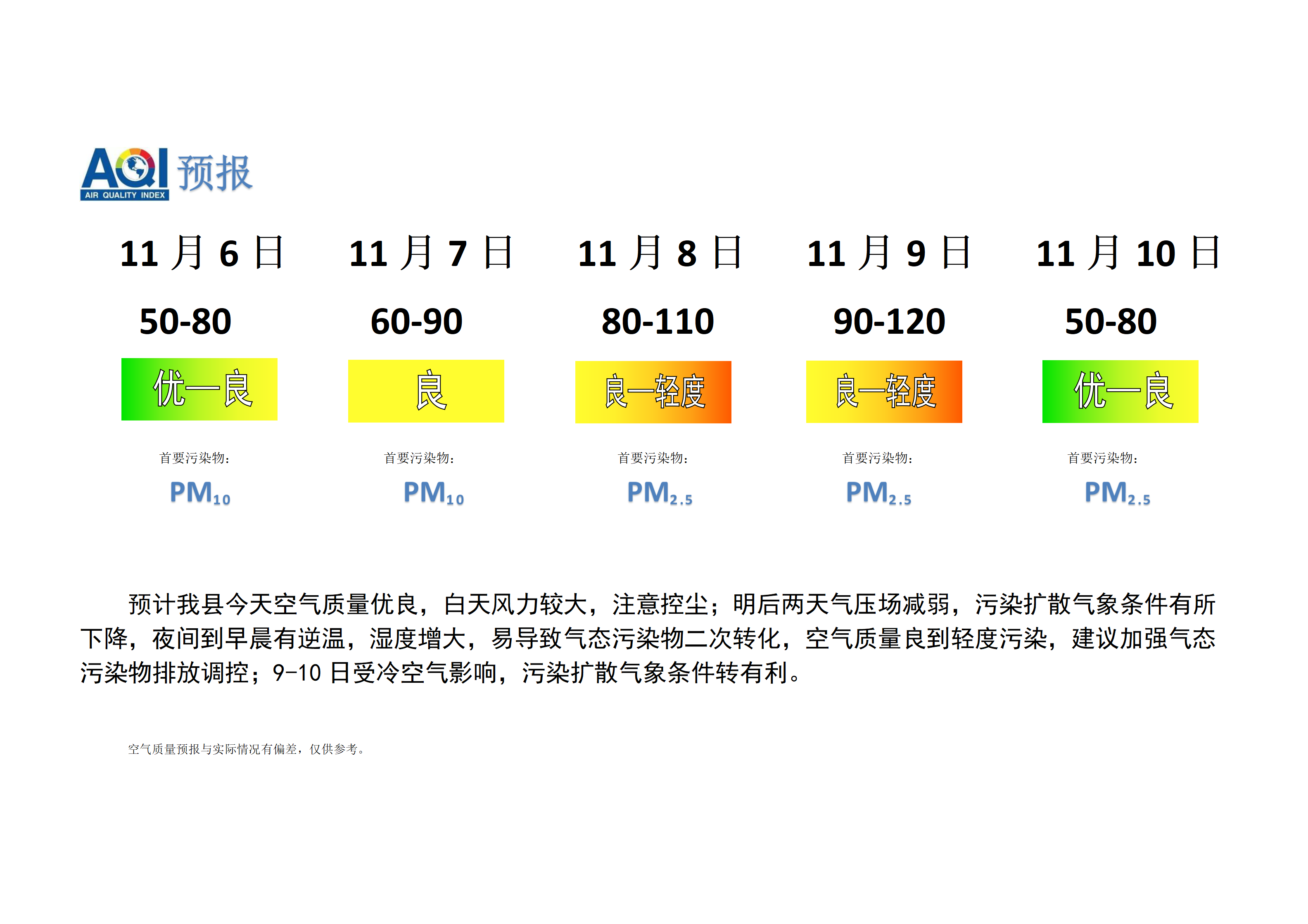 宁晋县空气质量预报_01.png