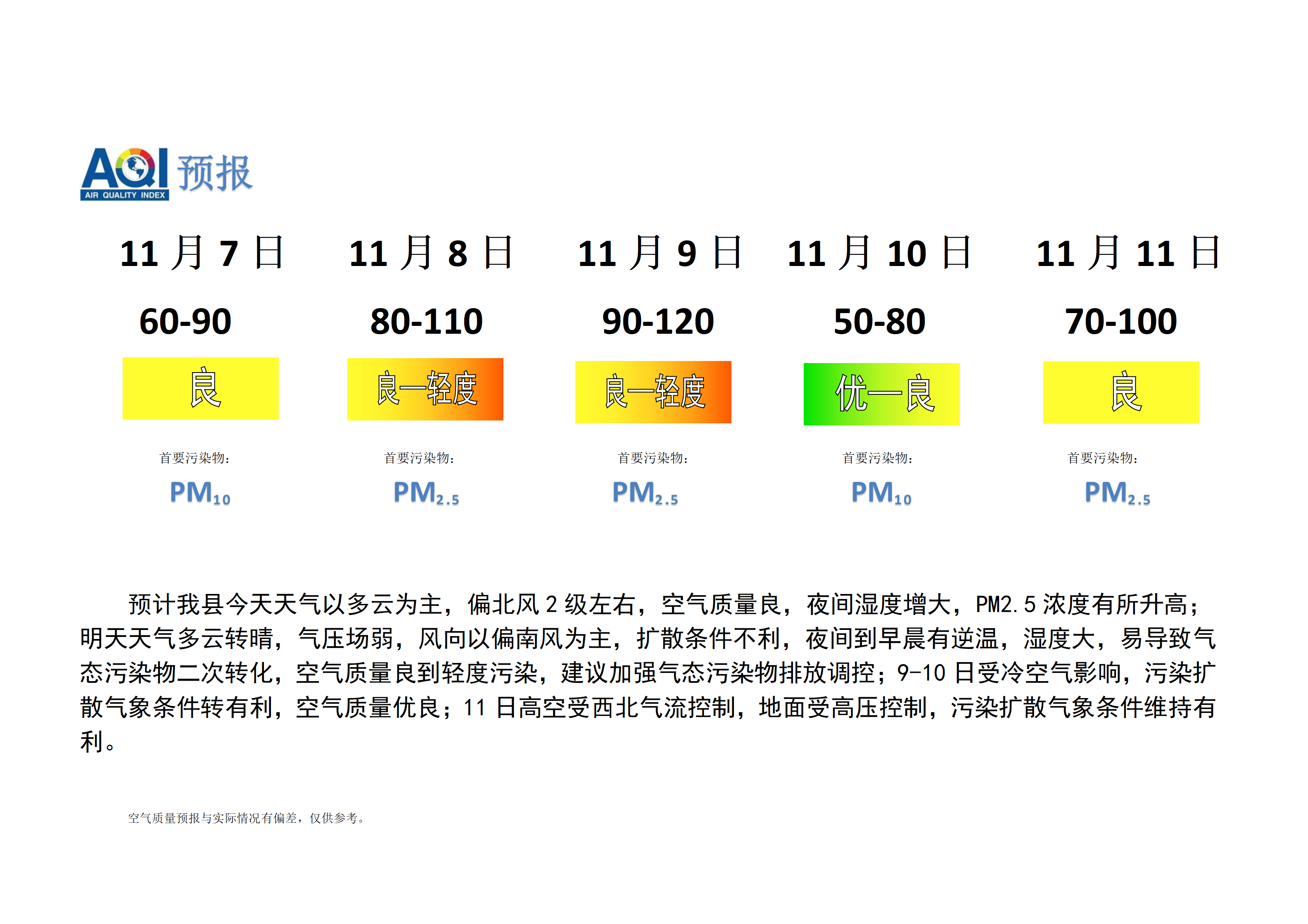 宁晋县空气质量预报_01.png