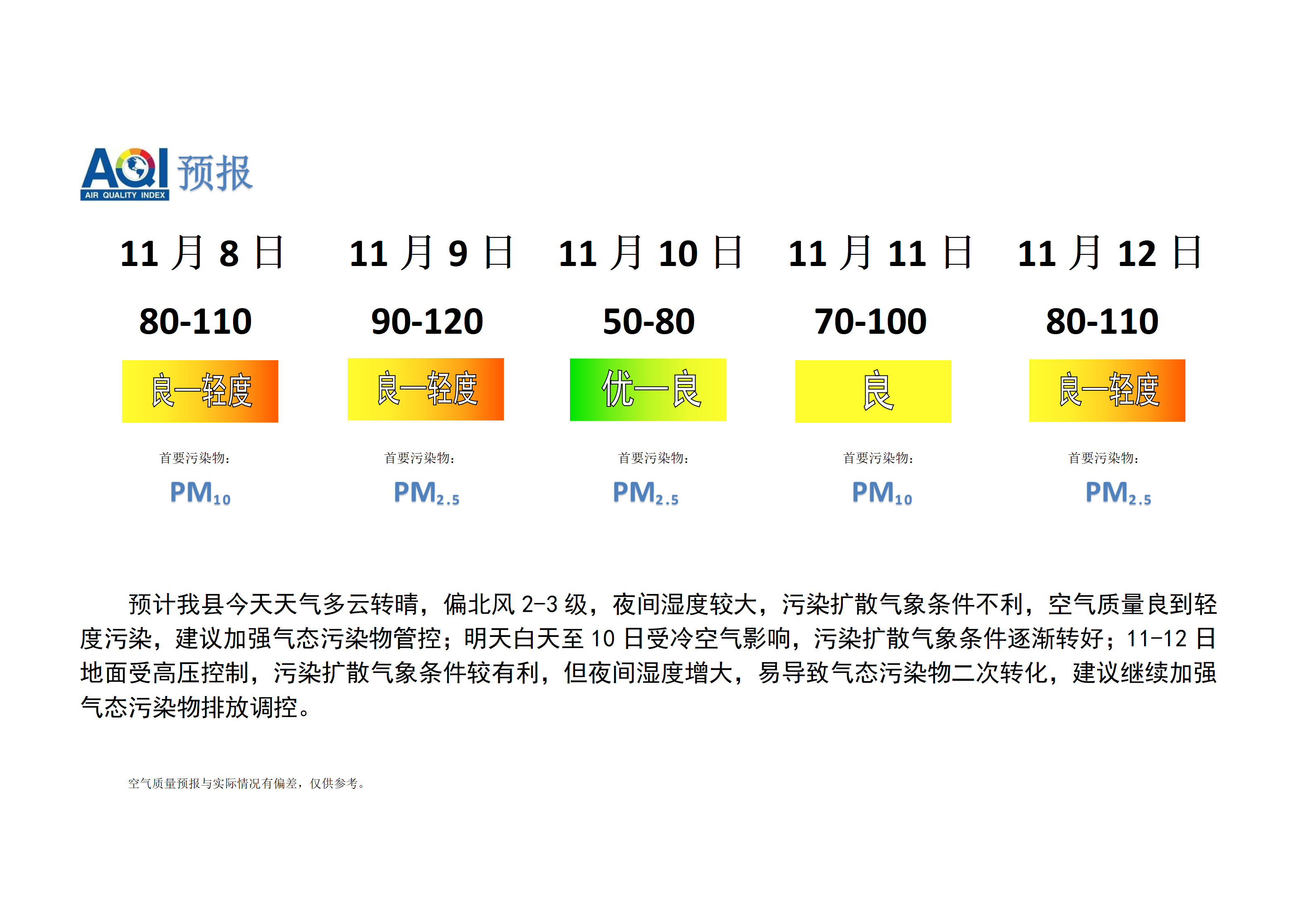 宁晋县空气质量预报_01.png