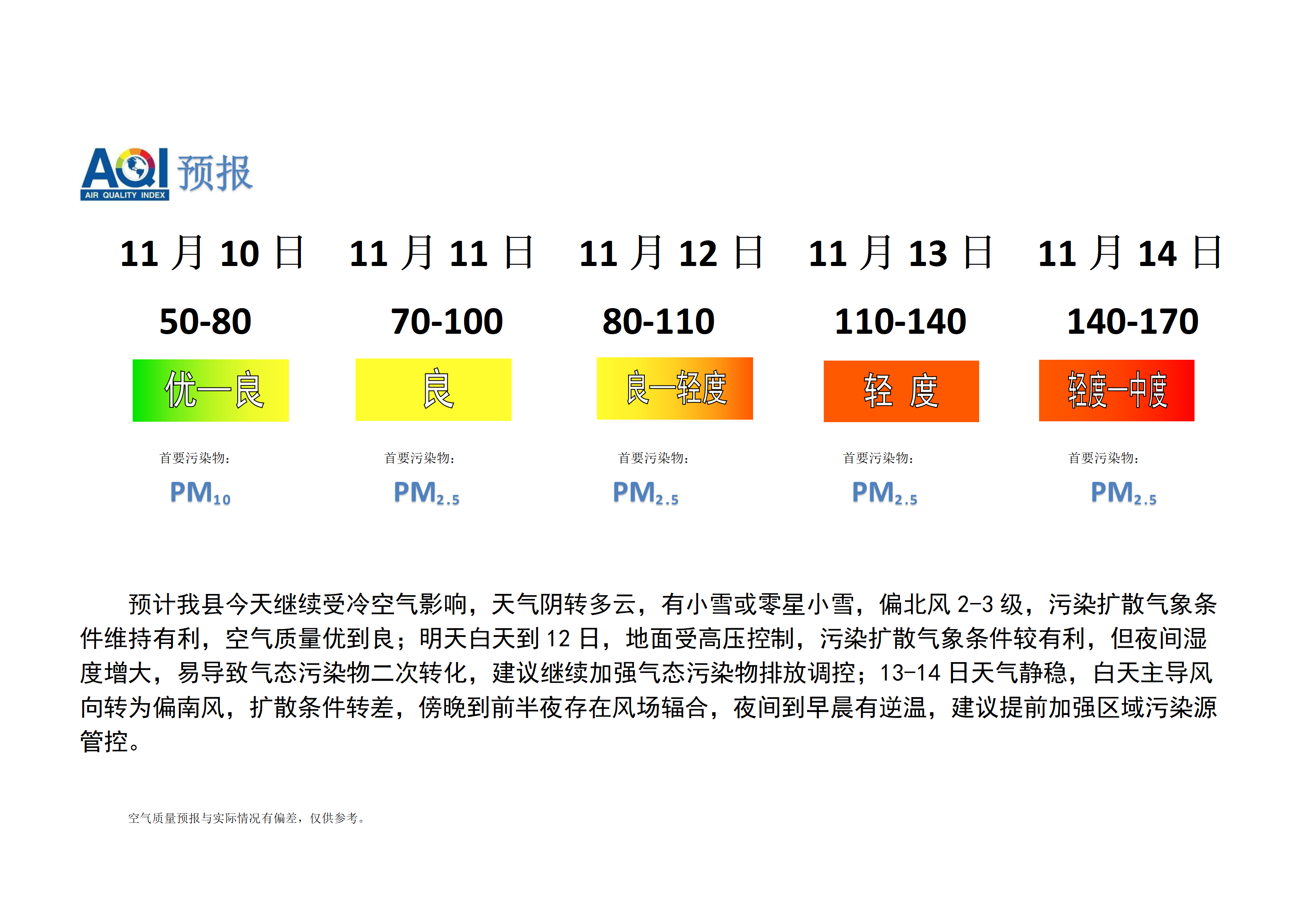 宁晋县空气质量预报_01.png