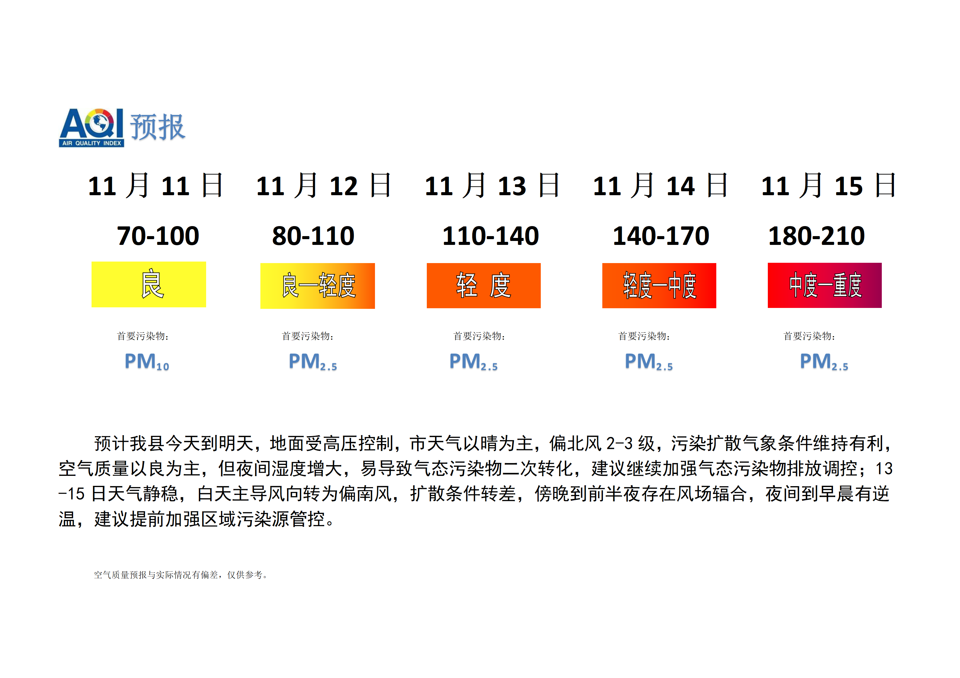 宁晋县空气质量预报_01.png