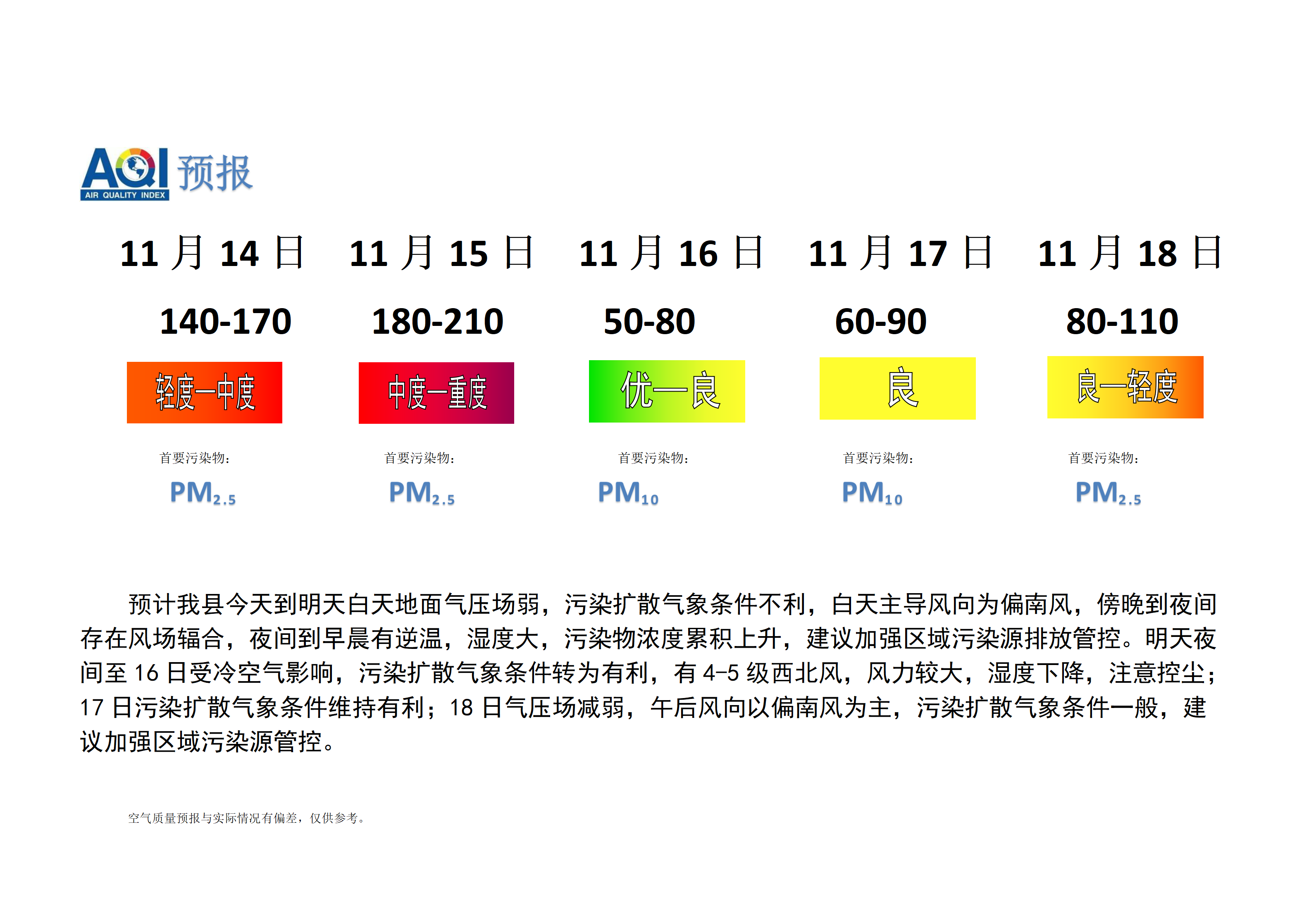 宁晋县空气质量预报_01.png