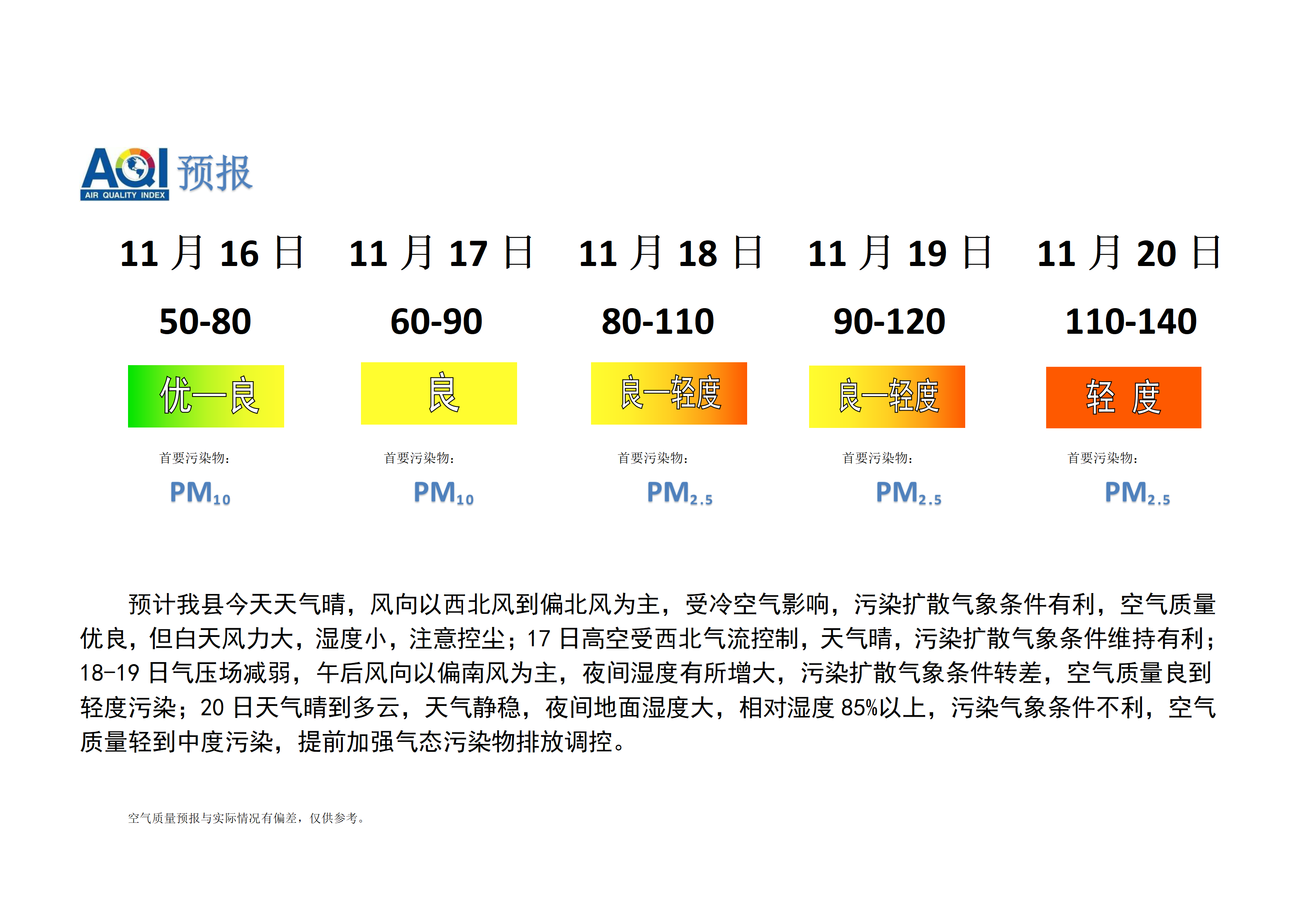 宁晋县空气质量预报_01.png