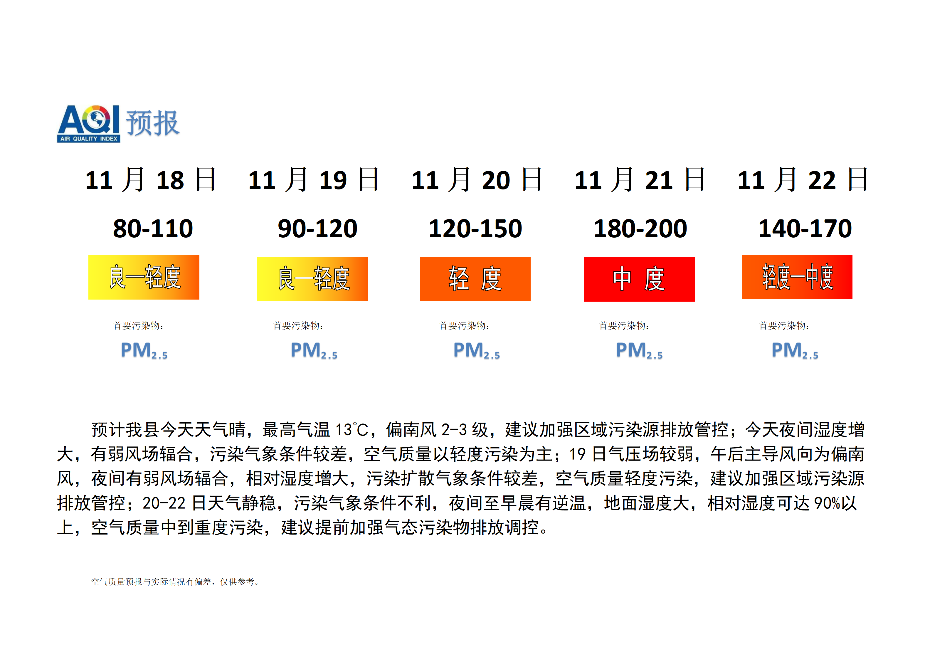 宁晋县空气质量预报_01.png