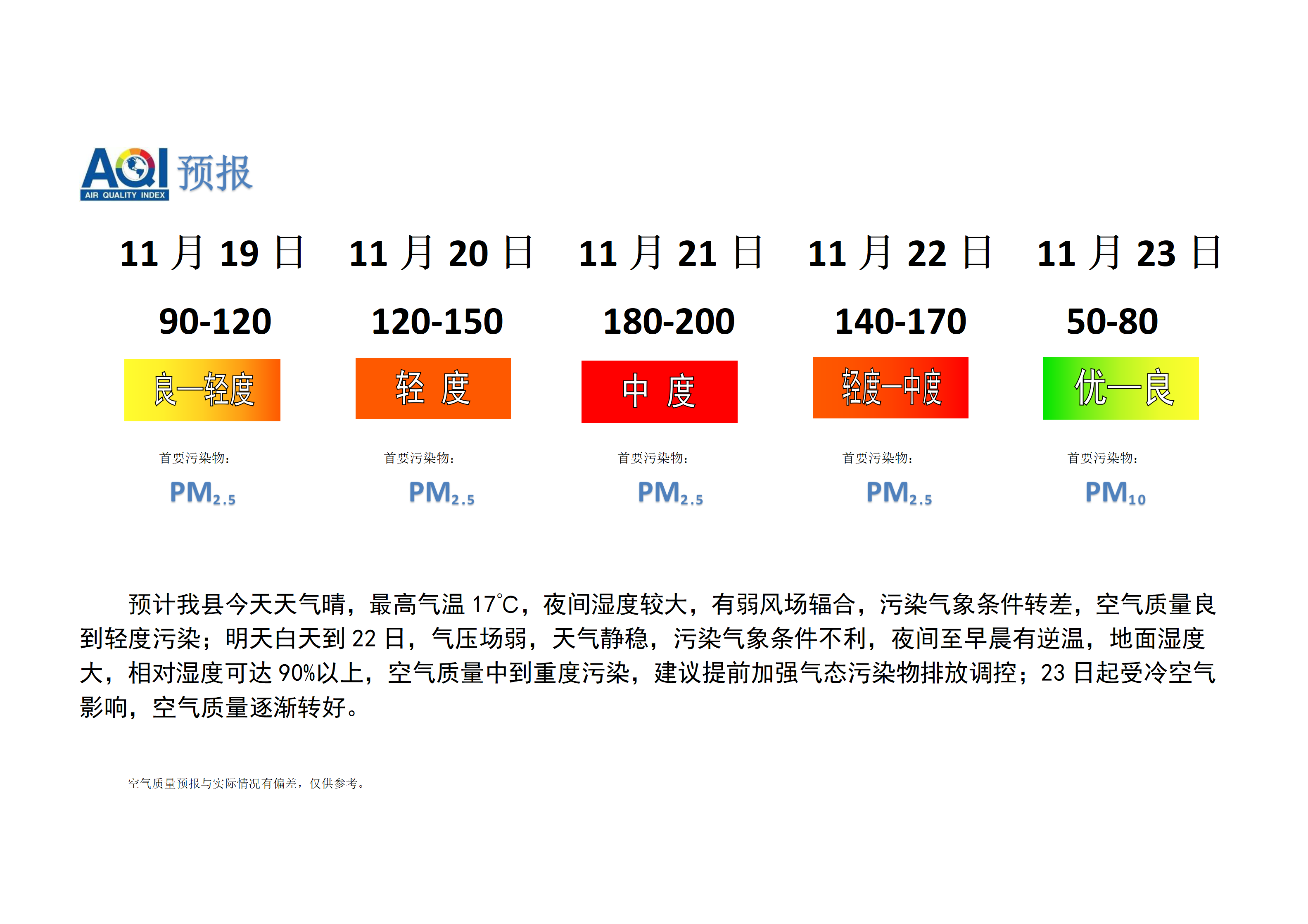 宁晋县空气质量预报_01.png