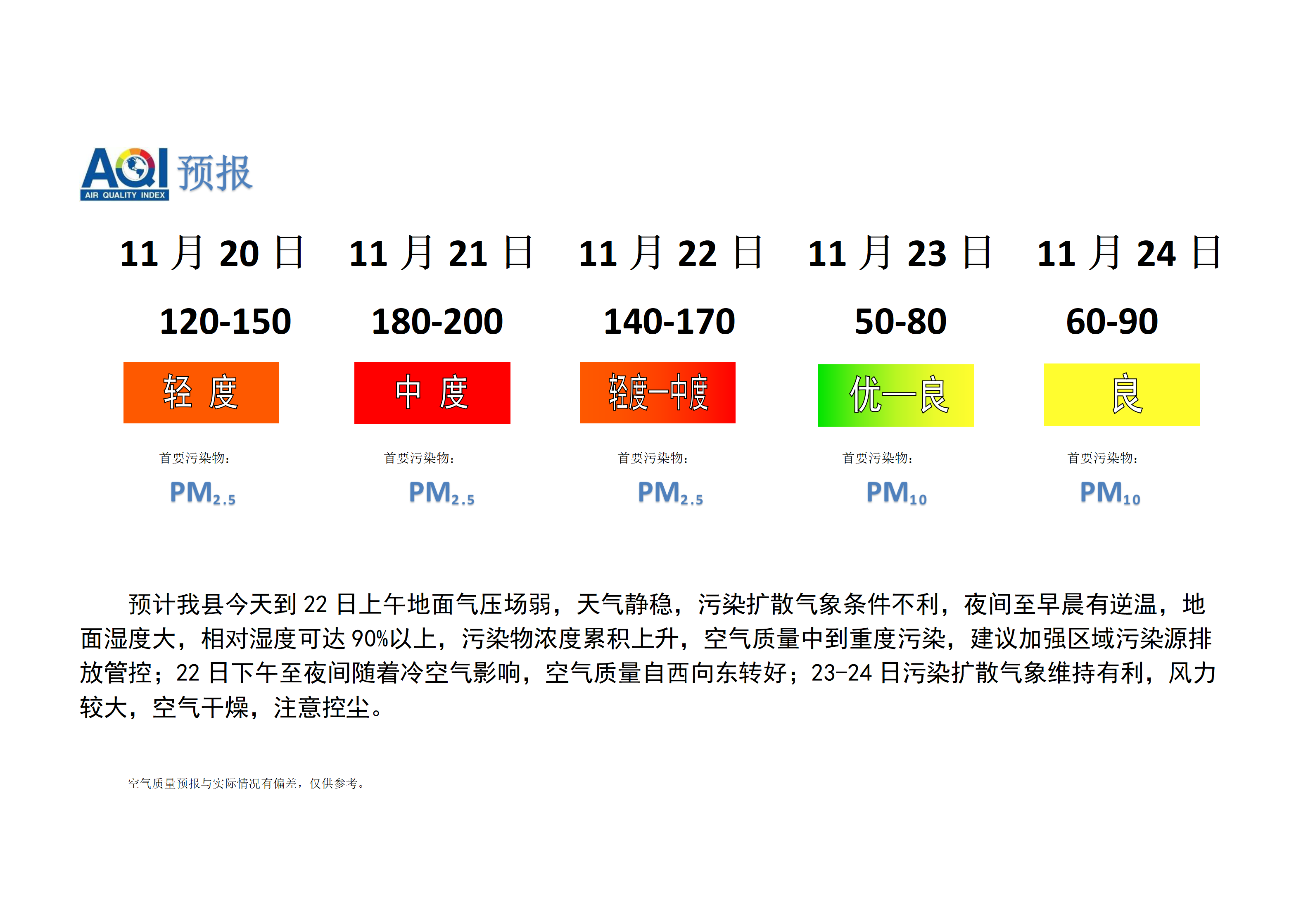 宁晋县空气质量预报_01.png