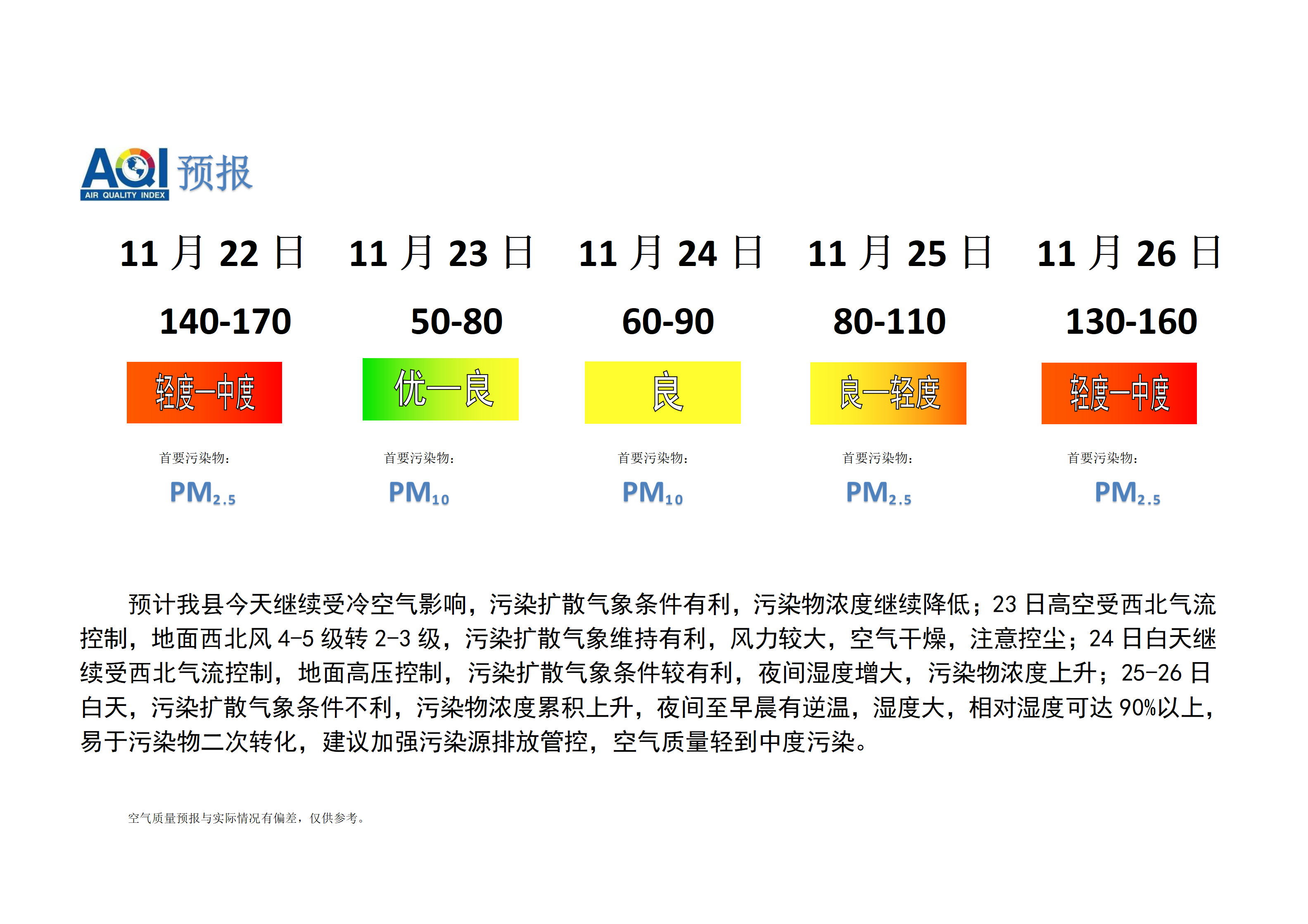 宁晋县空气质量预报_01.png