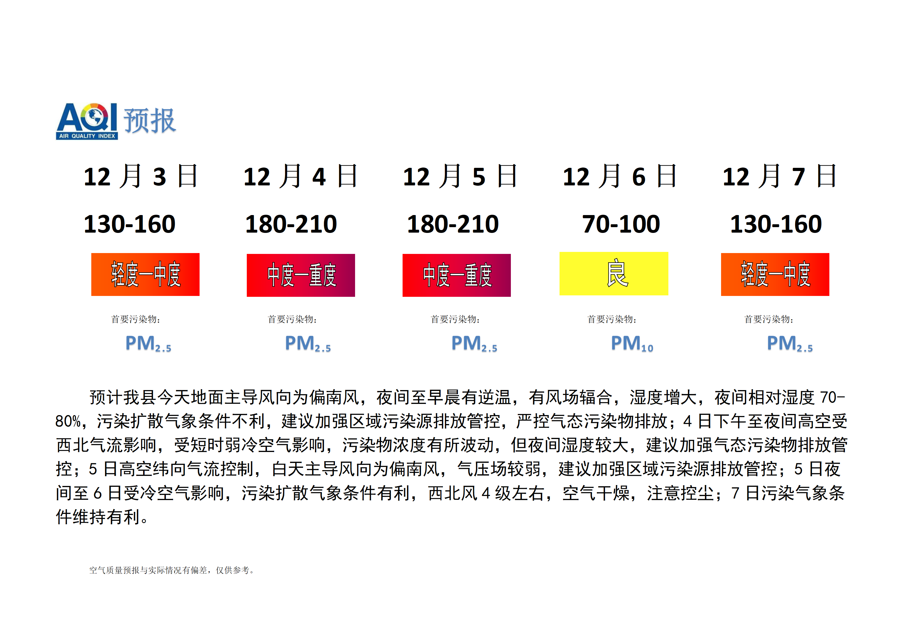 宁晋县空气质量预报_01.png