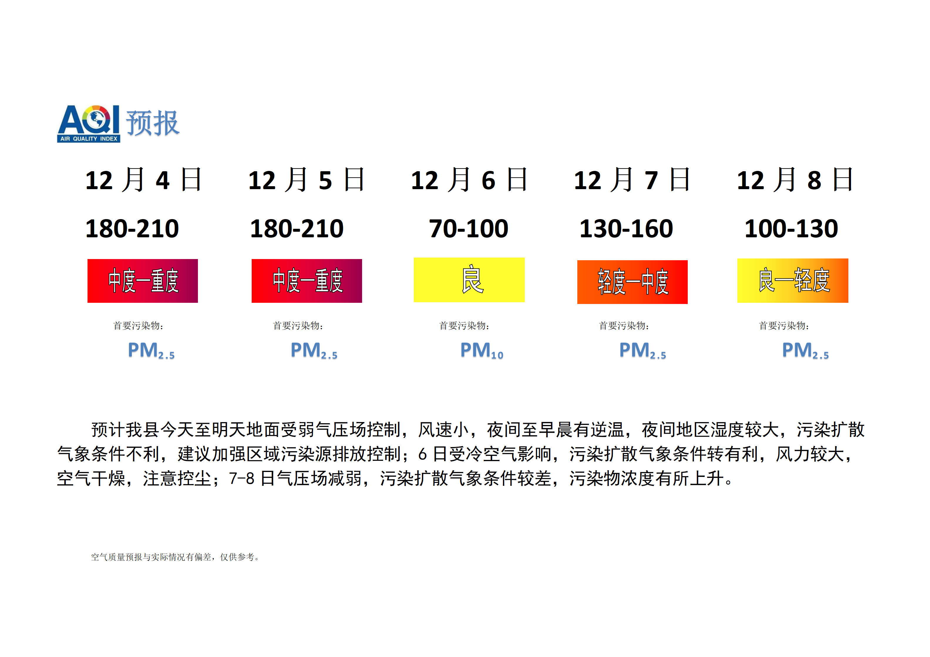 宁晋县空气质量预报_01.png