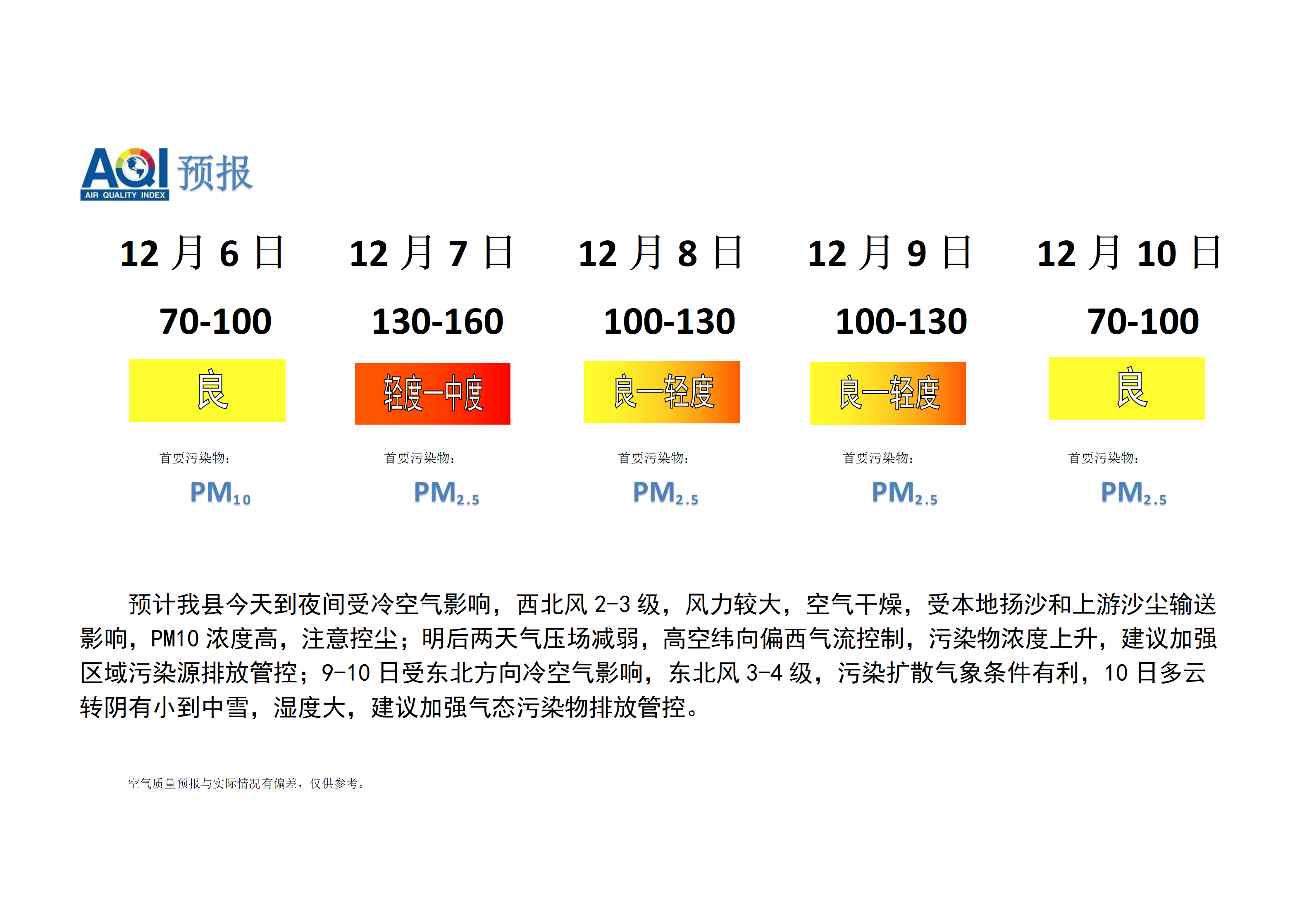 宁晋县空气质量预报_01.png