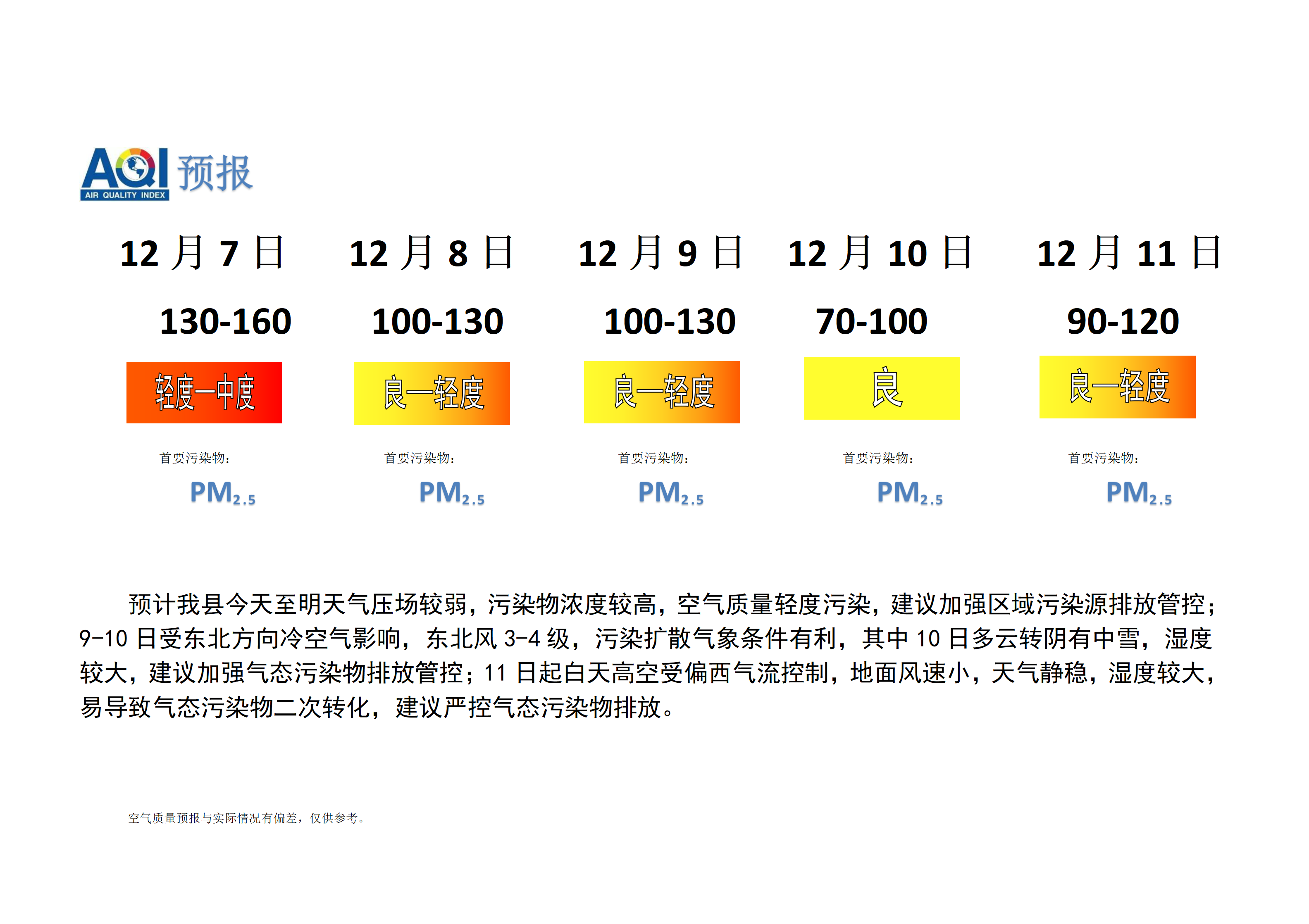 宁晋县空气质量预报_01.png