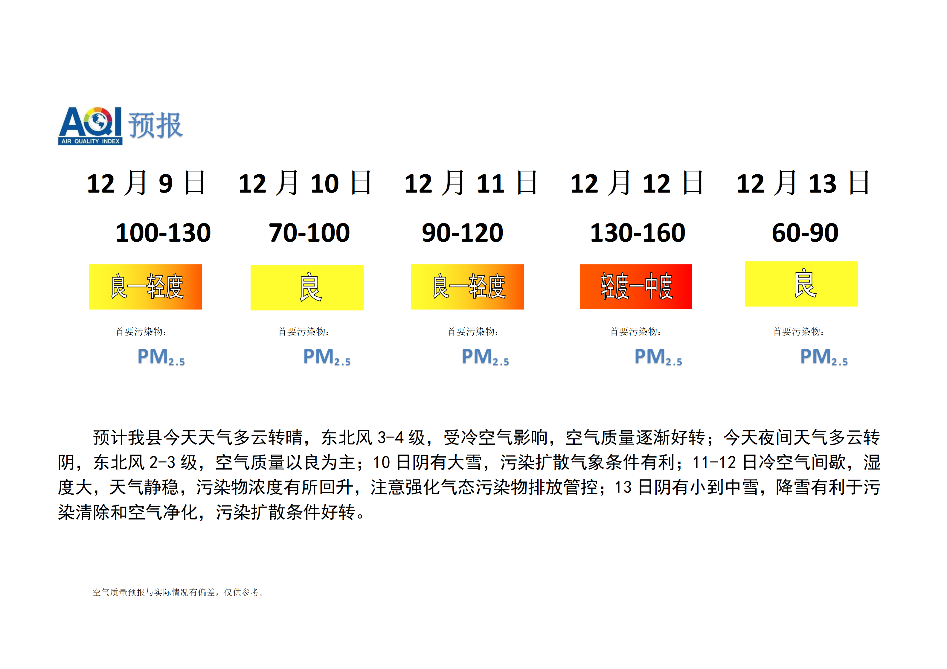 宁晋县空气质量预报_01.png