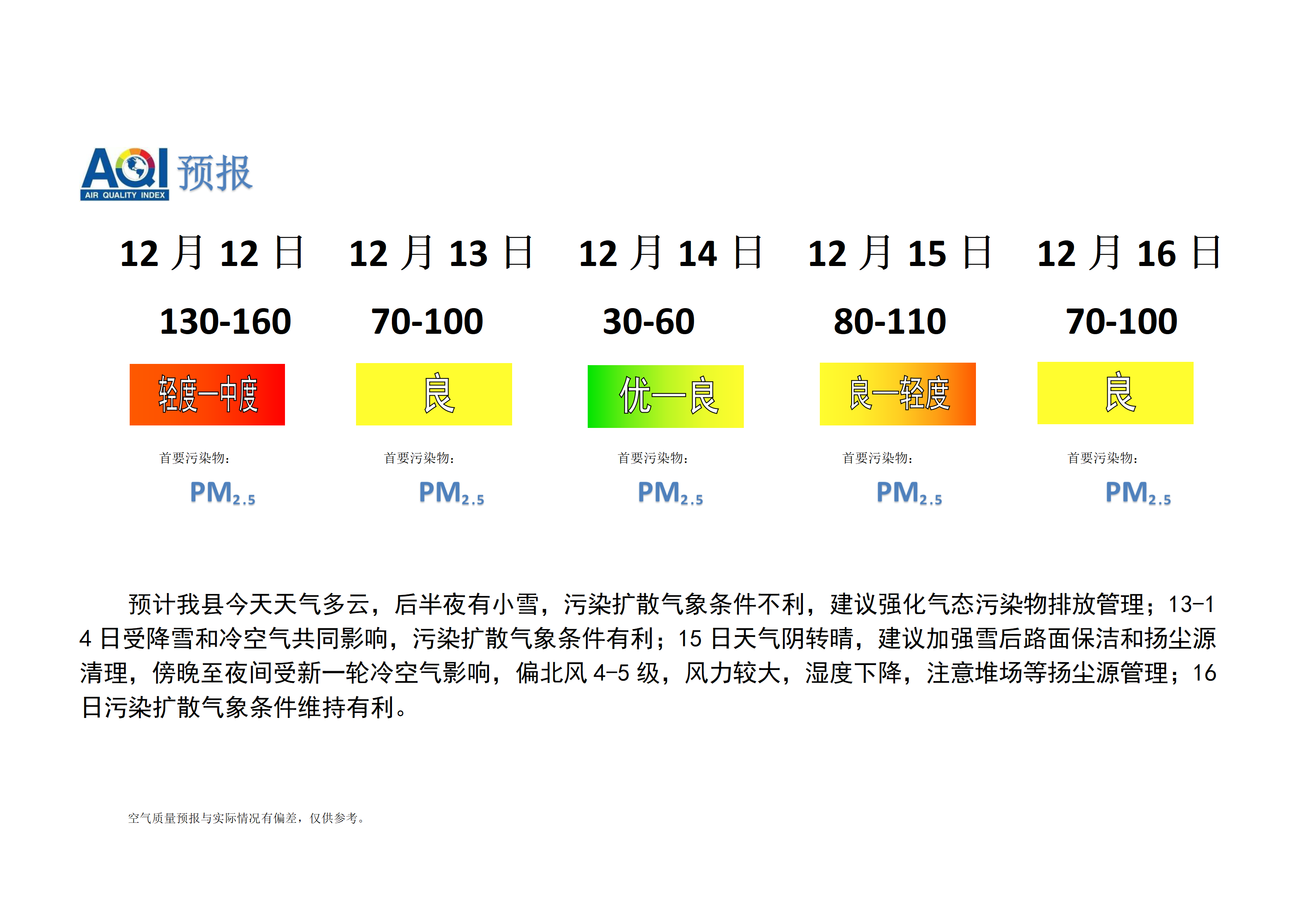 宁晋县空气质量预报_01.png