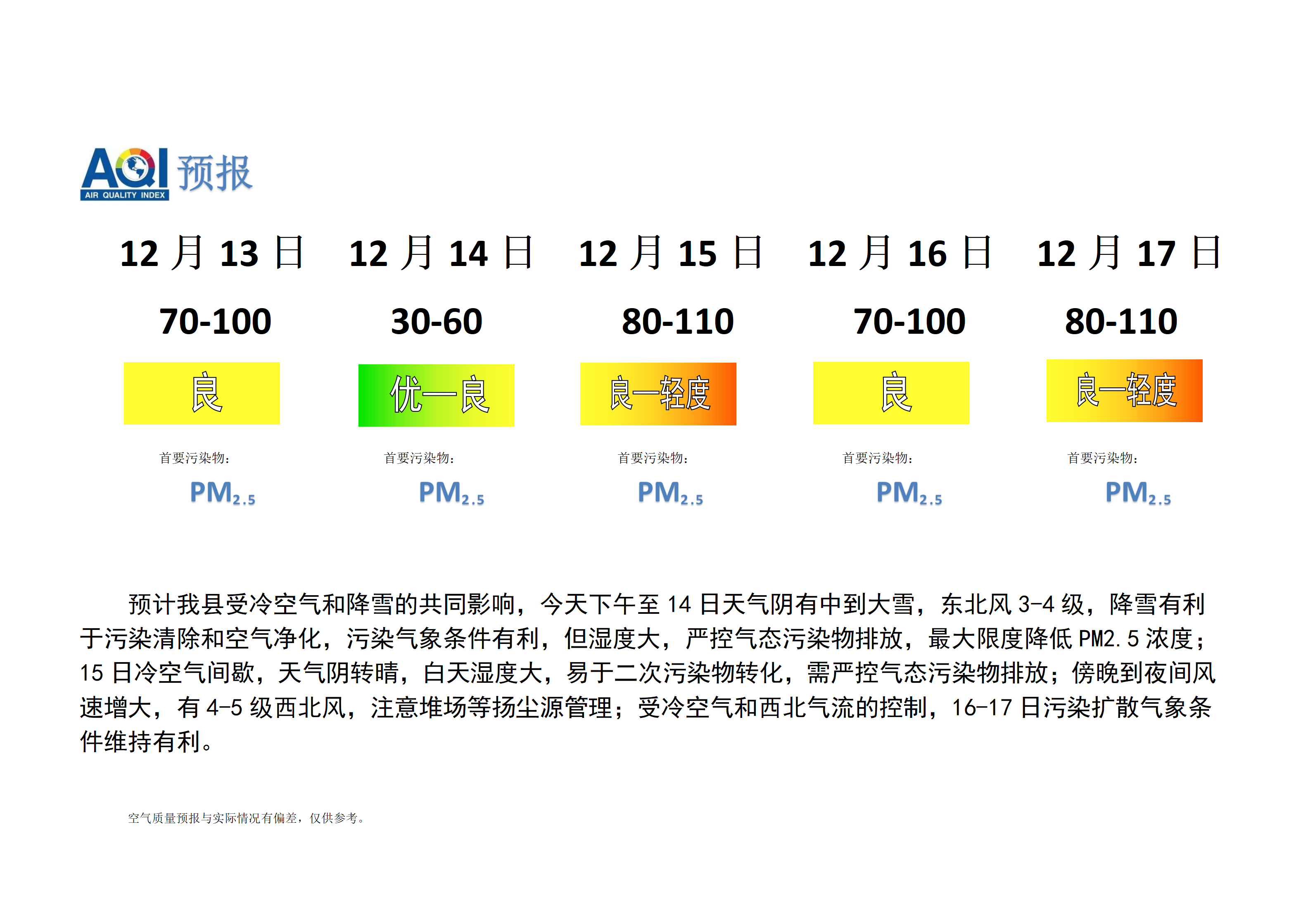 宁晋县空气质量预报_01.png