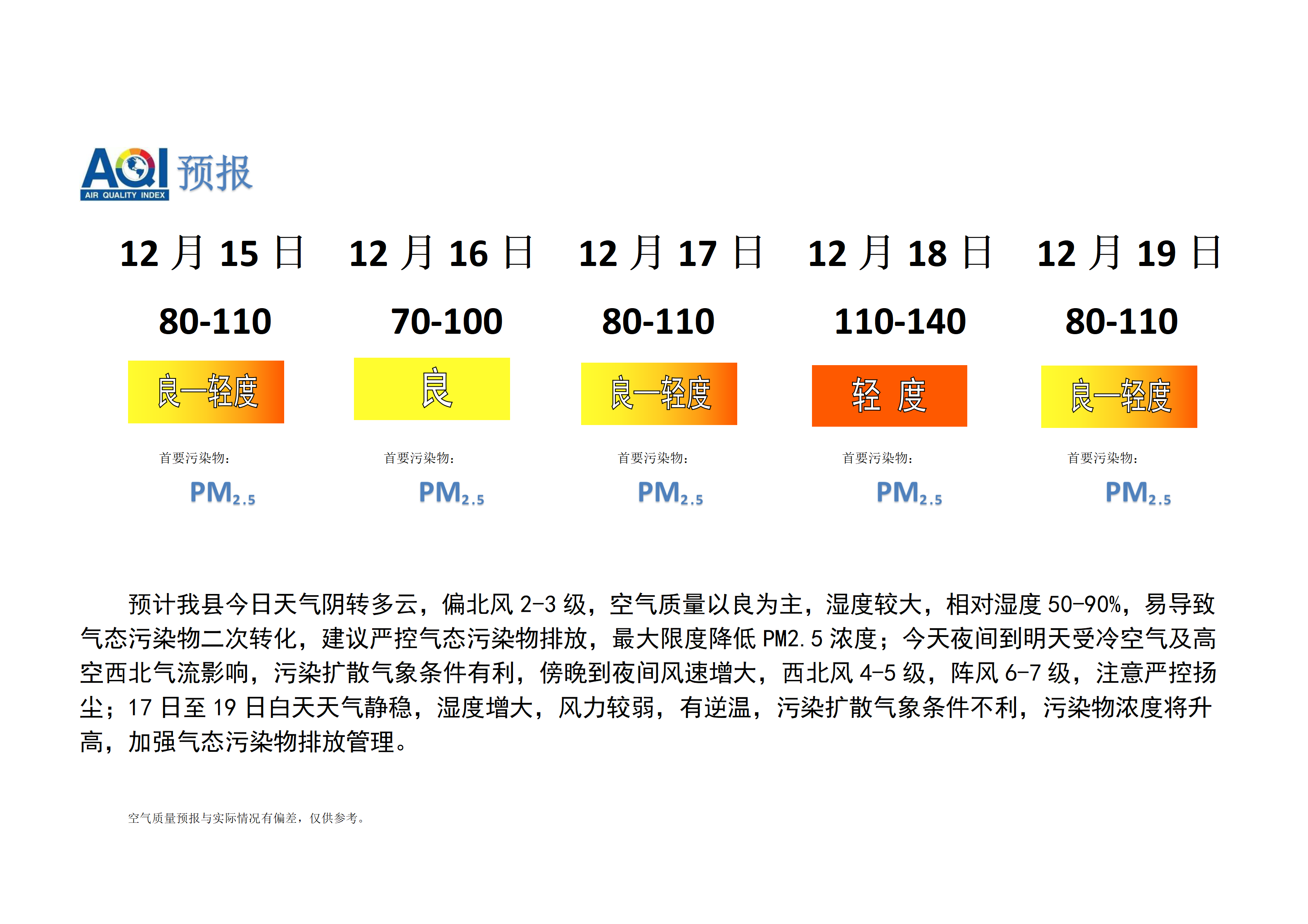 宁晋县空气质量预报_01.png