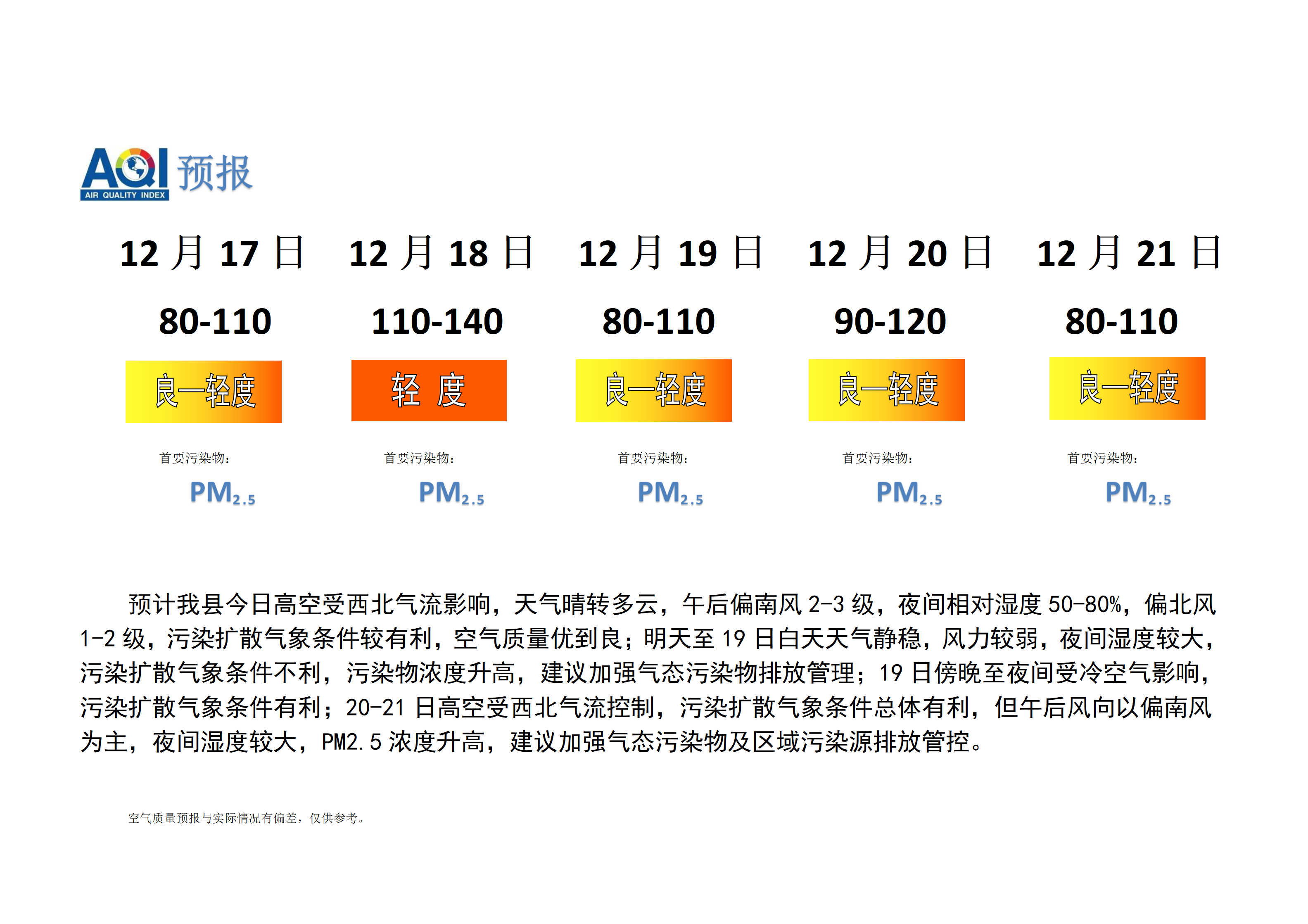 宁晋县空气质量预报_01.png