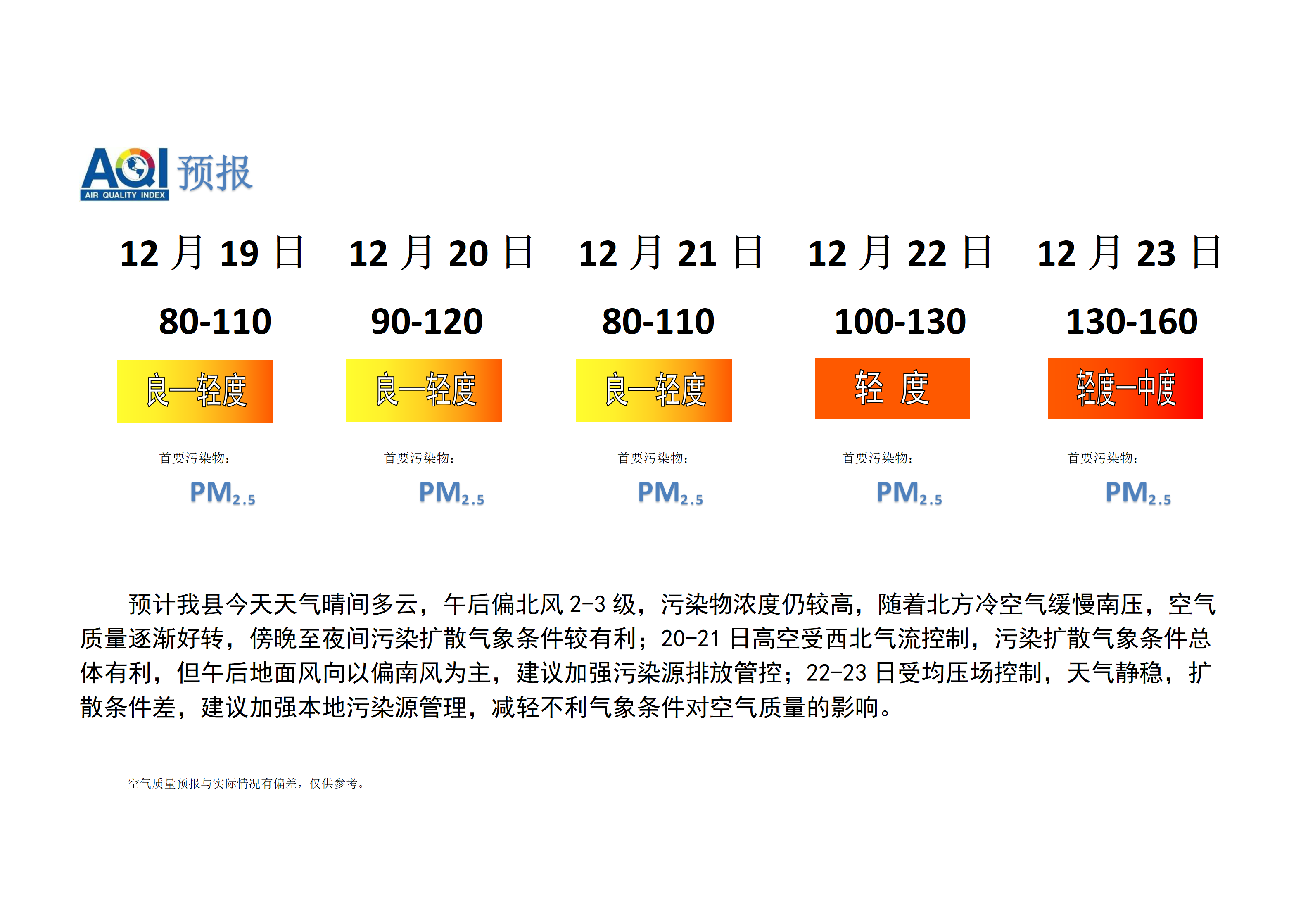 宁晋县空气质量预报_01.png