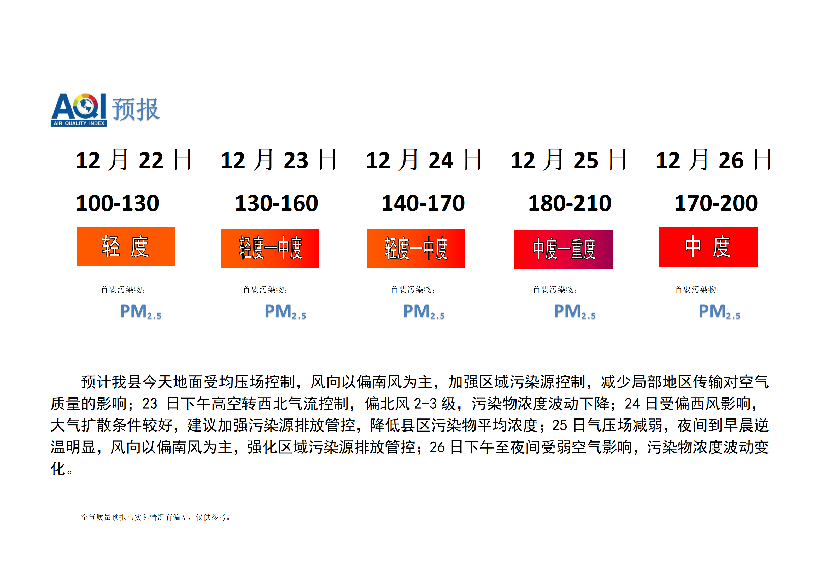 宁晋县空气质量预报_01.png