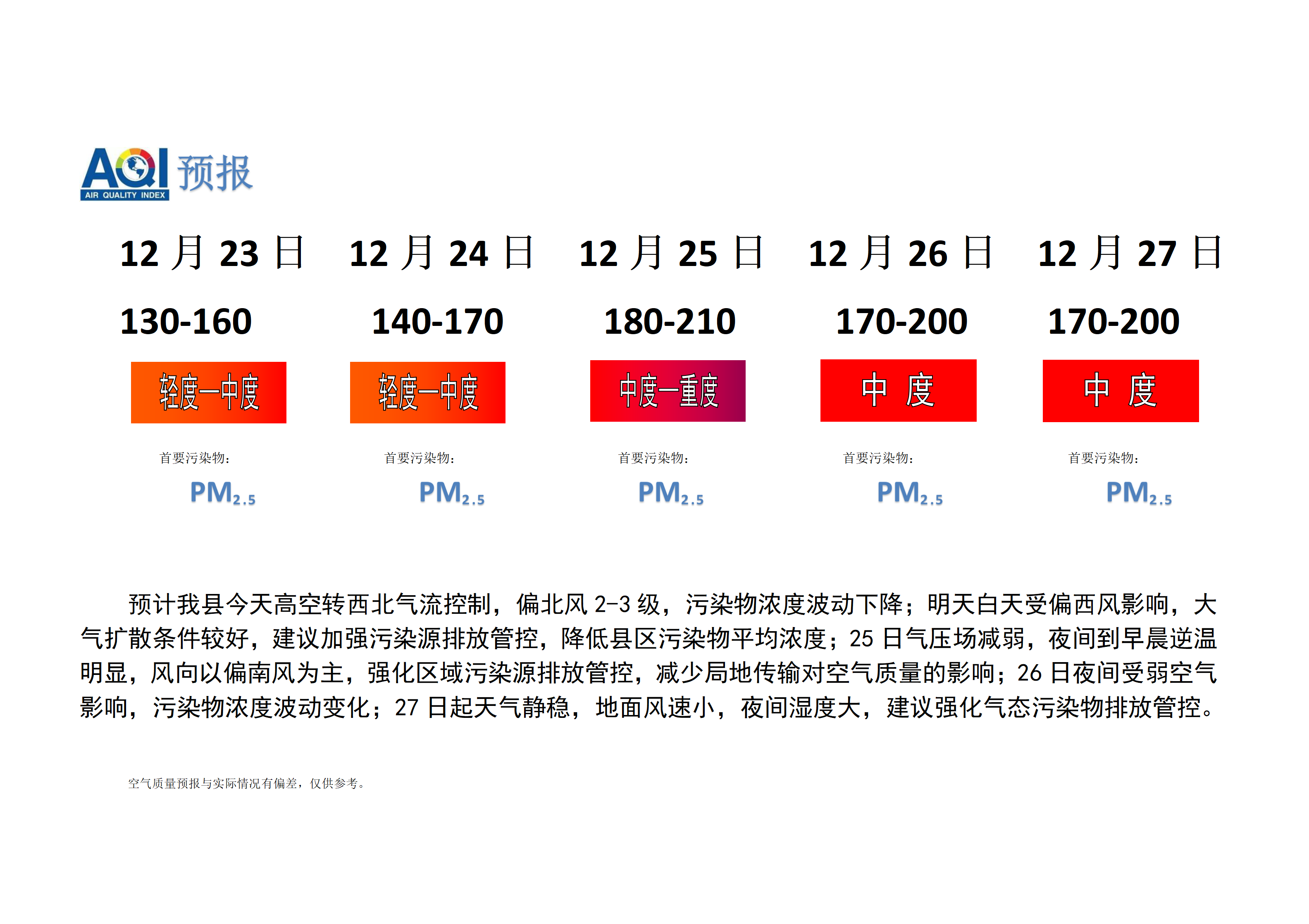 宁晋县空气质量预报_01.png