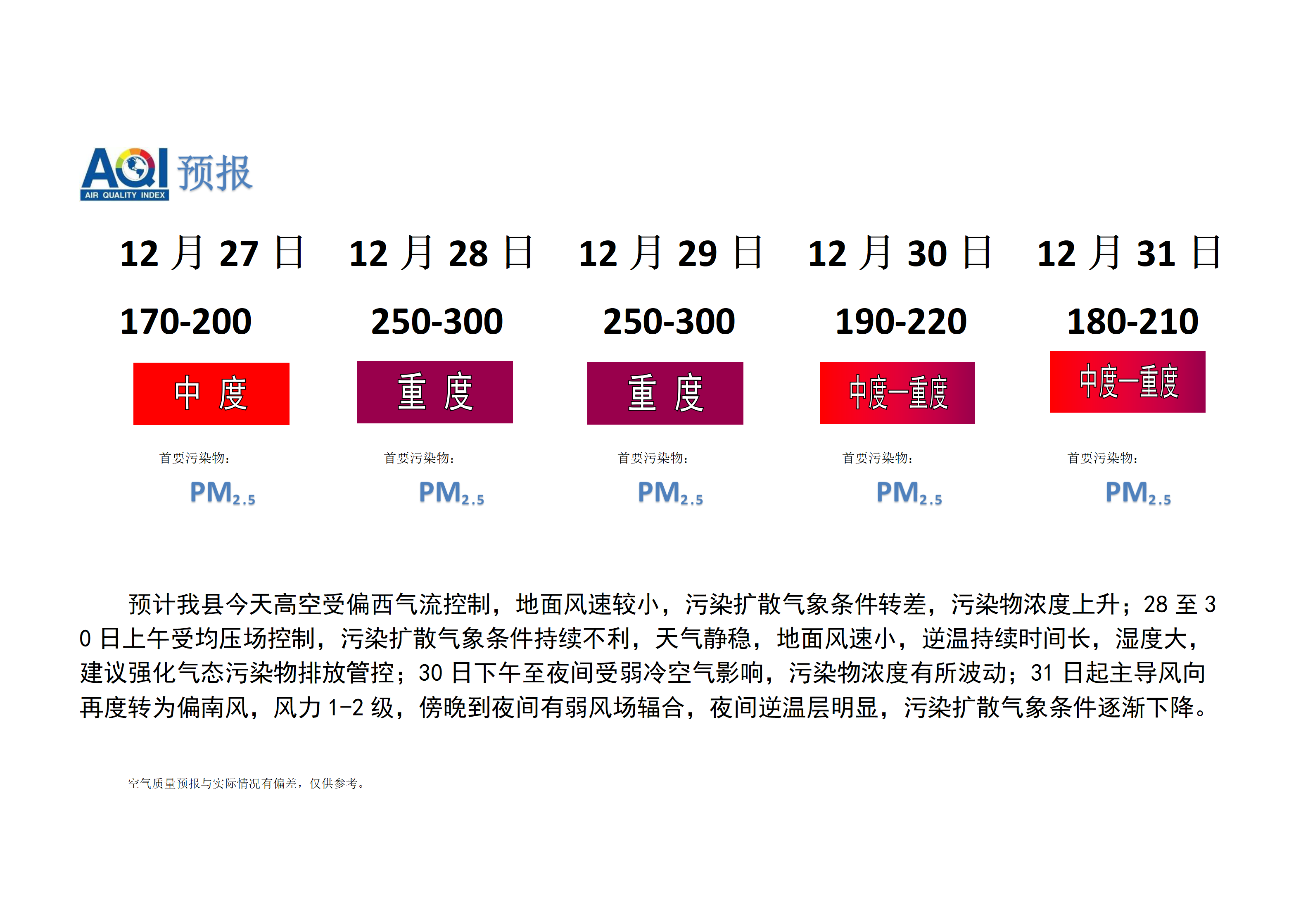 宁晋县空气质量预报_01.png