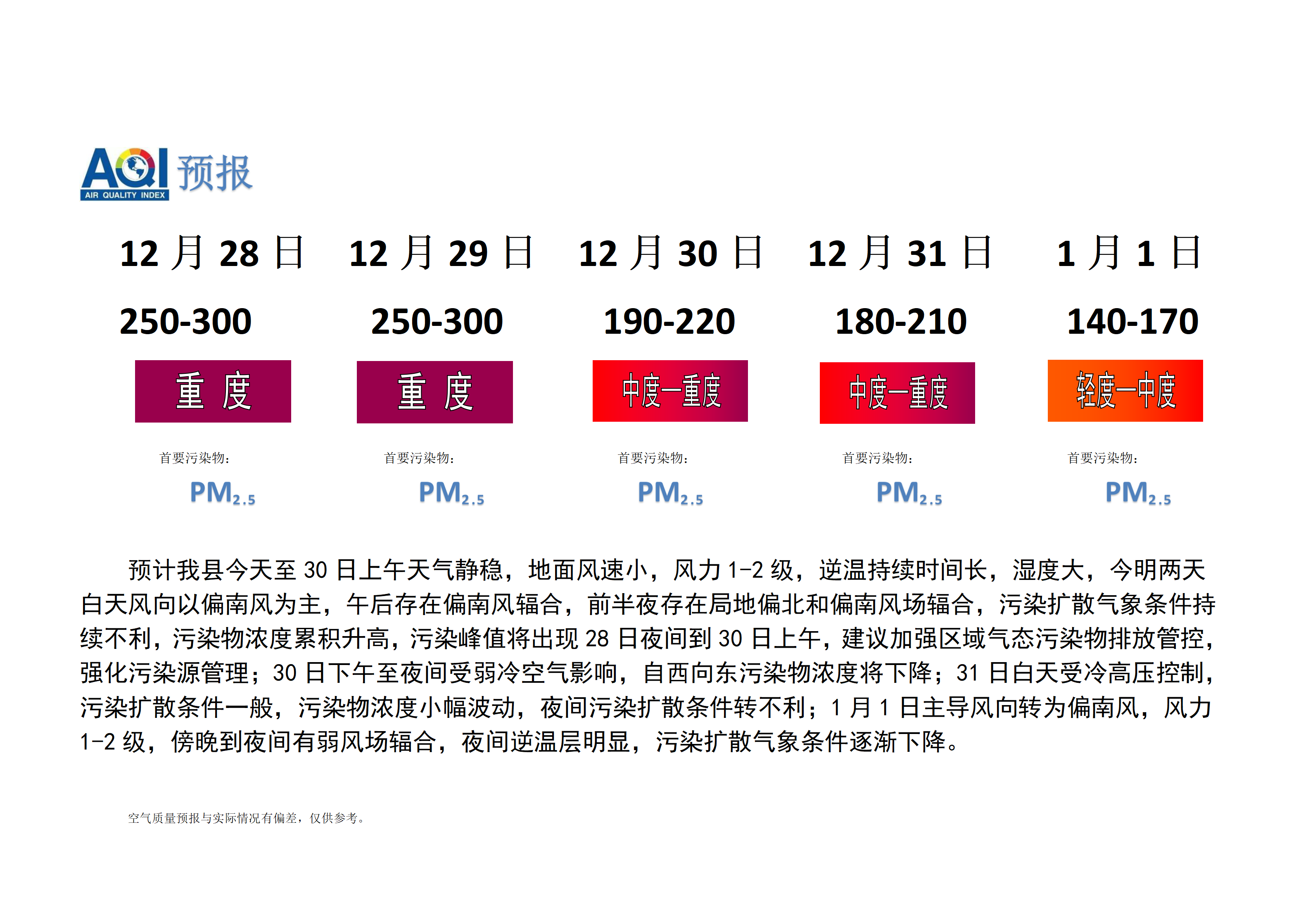 宁晋县空气质量预报_01.png