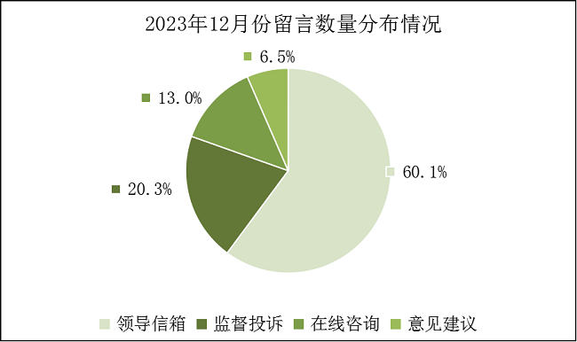 2023年12月份饼图.png