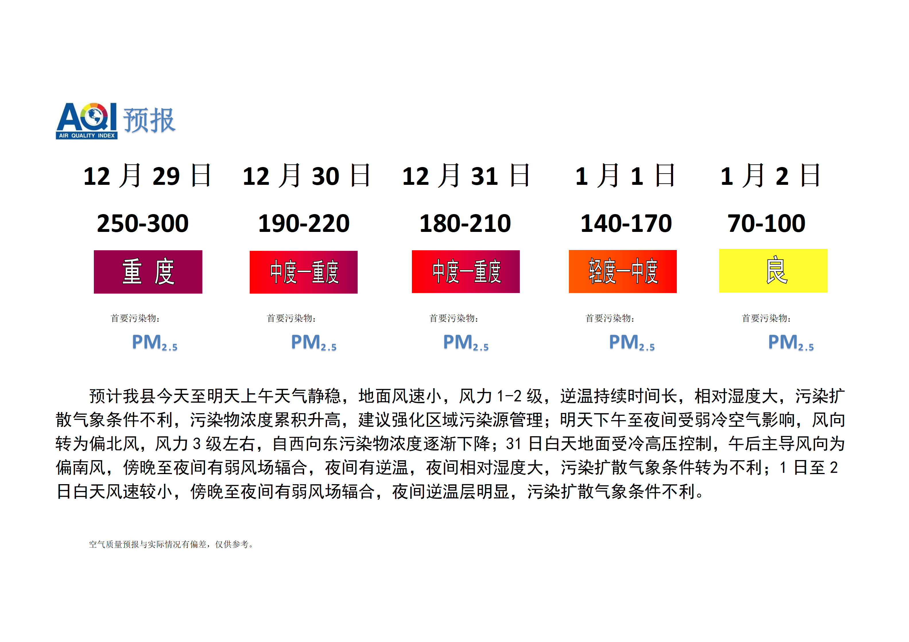 宁晋县空气质量预报_01.png