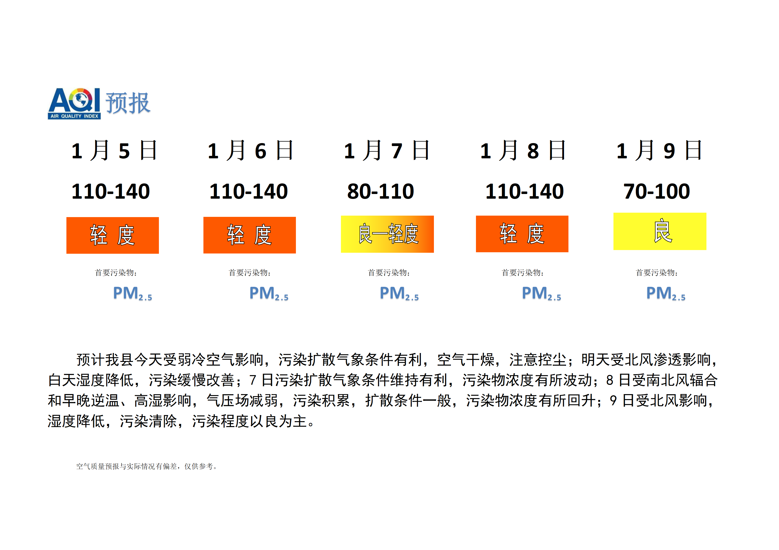 宁晋县空气质量预报_01.png